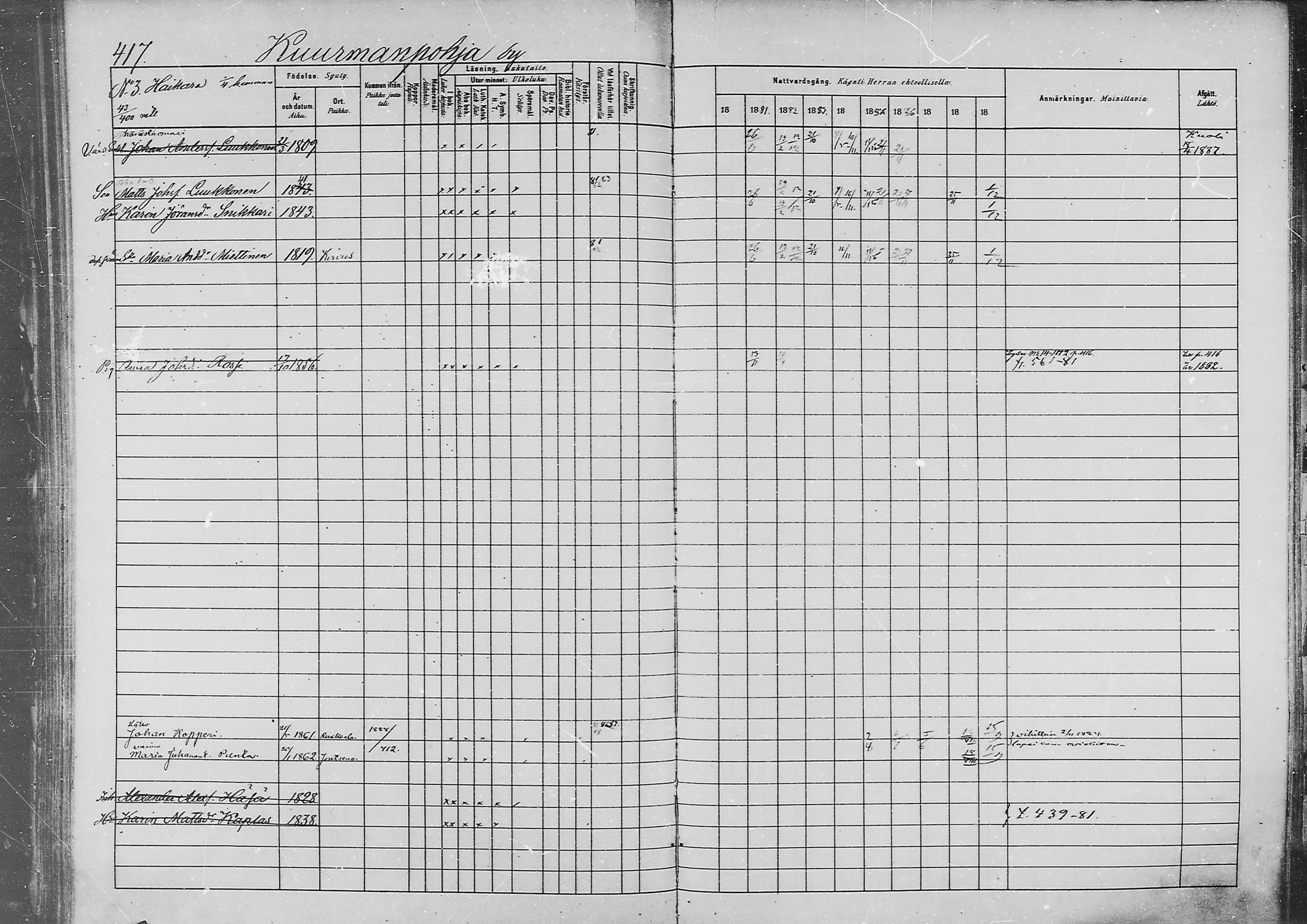 [ ../kirjat/Kirkonkirjat/jaaski/rippikirja_1880-1889_mko021-041/kuvat/427.jpg ]