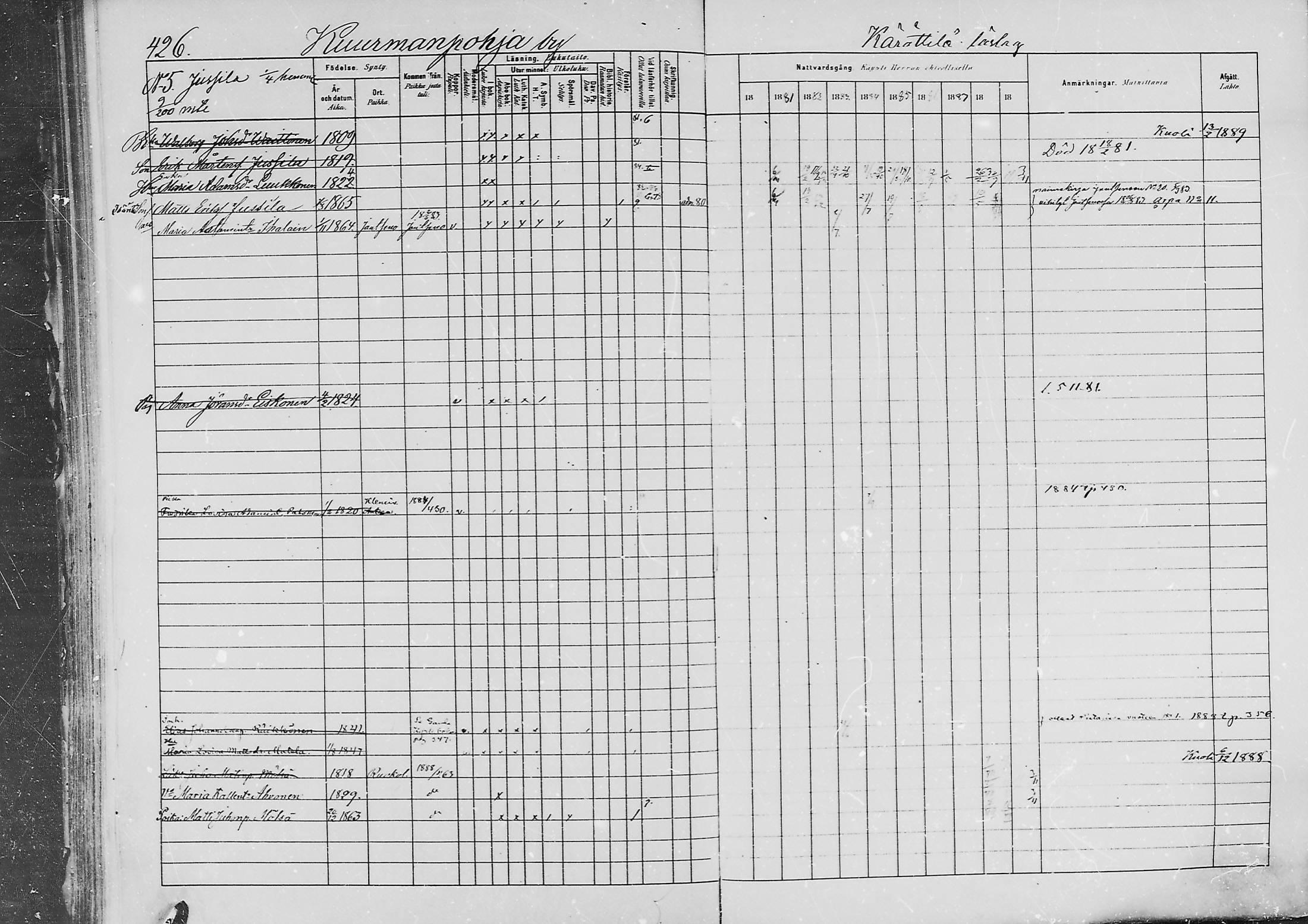 [ ../kirjat/Kirkonkirjat/jaaski/rippikirja_1880-1889_mko021-041/kuvat/436.jpg ]
