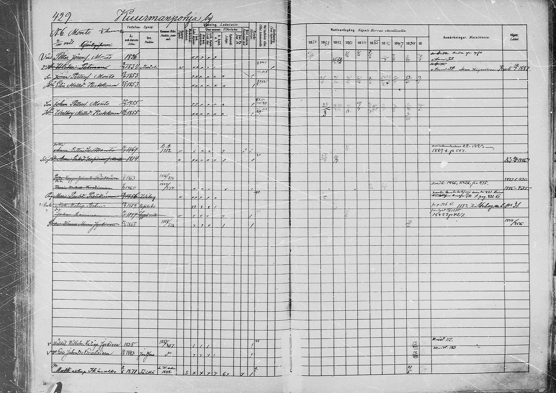 [ ../kirjat/Kirkonkirjat/jaaski/rippikirja_1880-1889_mko021-041/kuvat/439.jpg ]