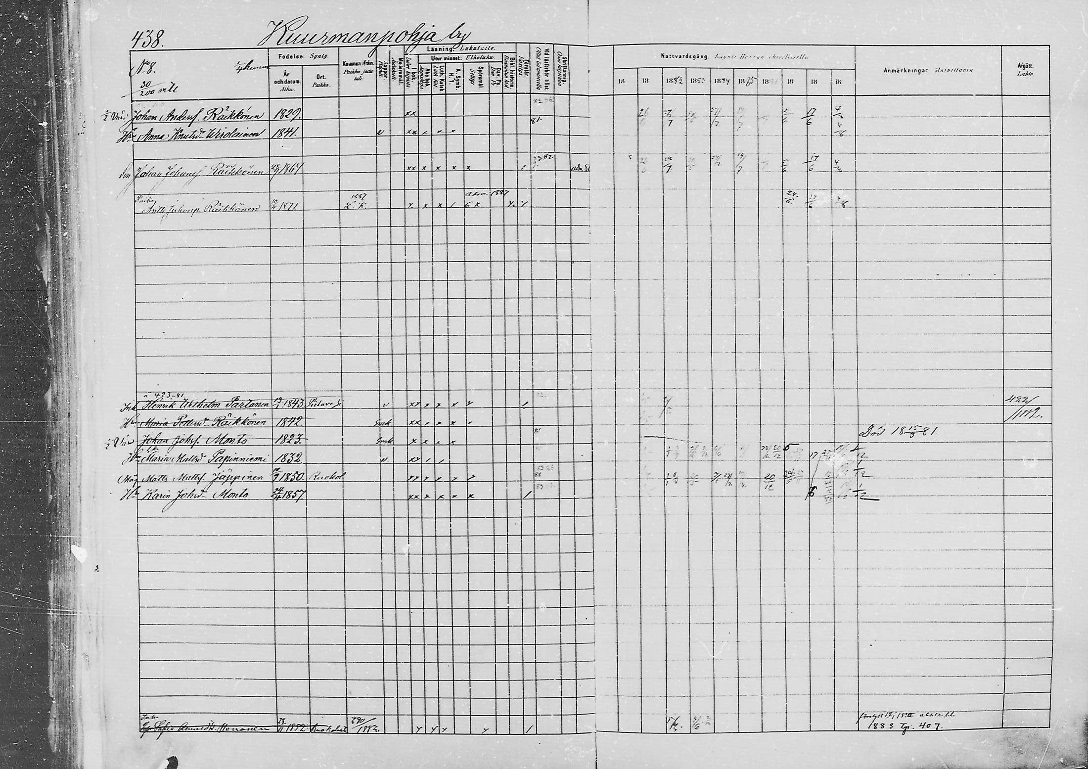 [ ../kirjat/Kirkonkirjat/jaaski/rippikirja_1880-1889_mko021-041/kuvat/448.jpg ]