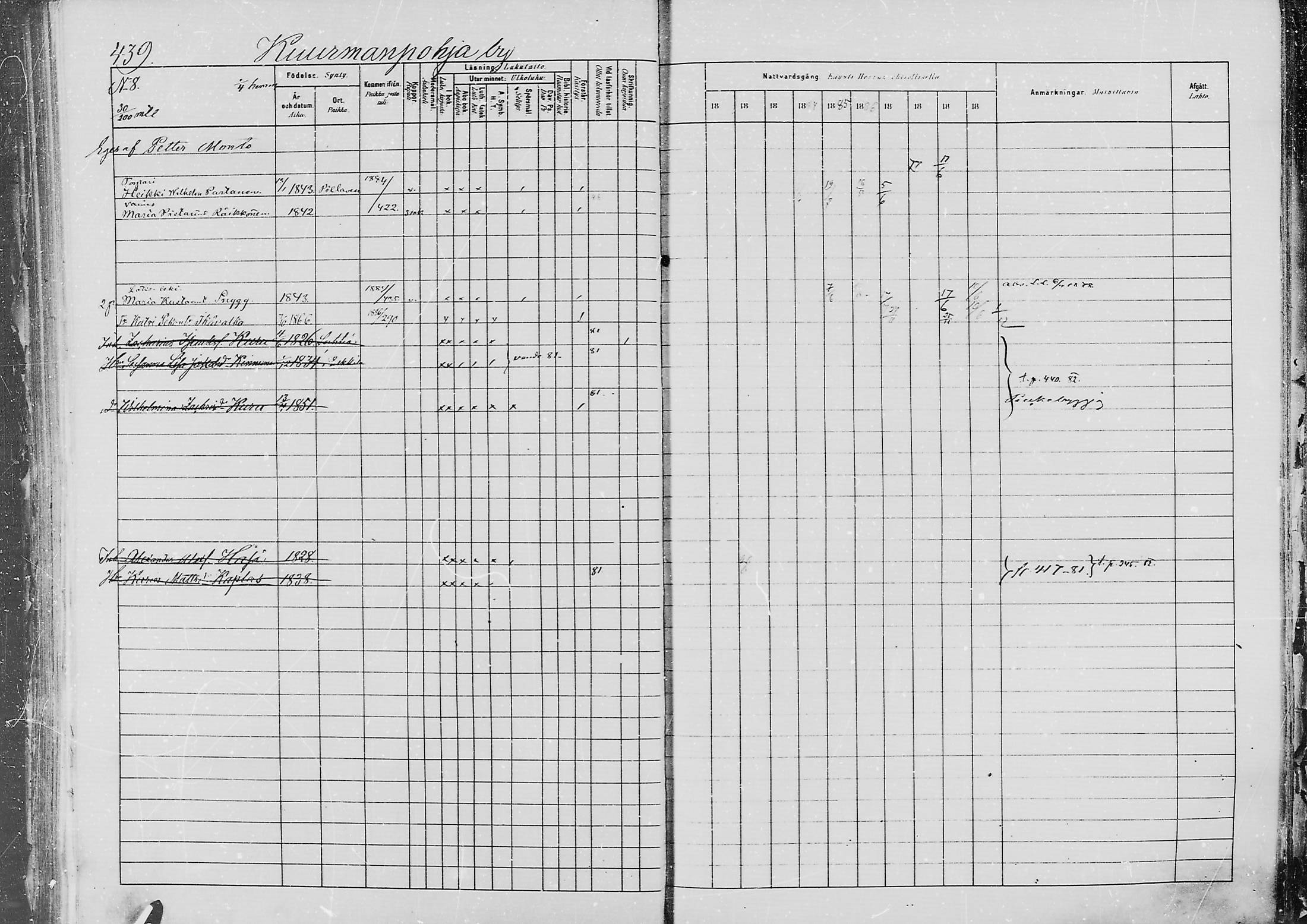 [ ../kirjat/Kirkonkirjat/jaaski/rippikirja_1880-1889_mko021-041/kuvat/449.jpg ]