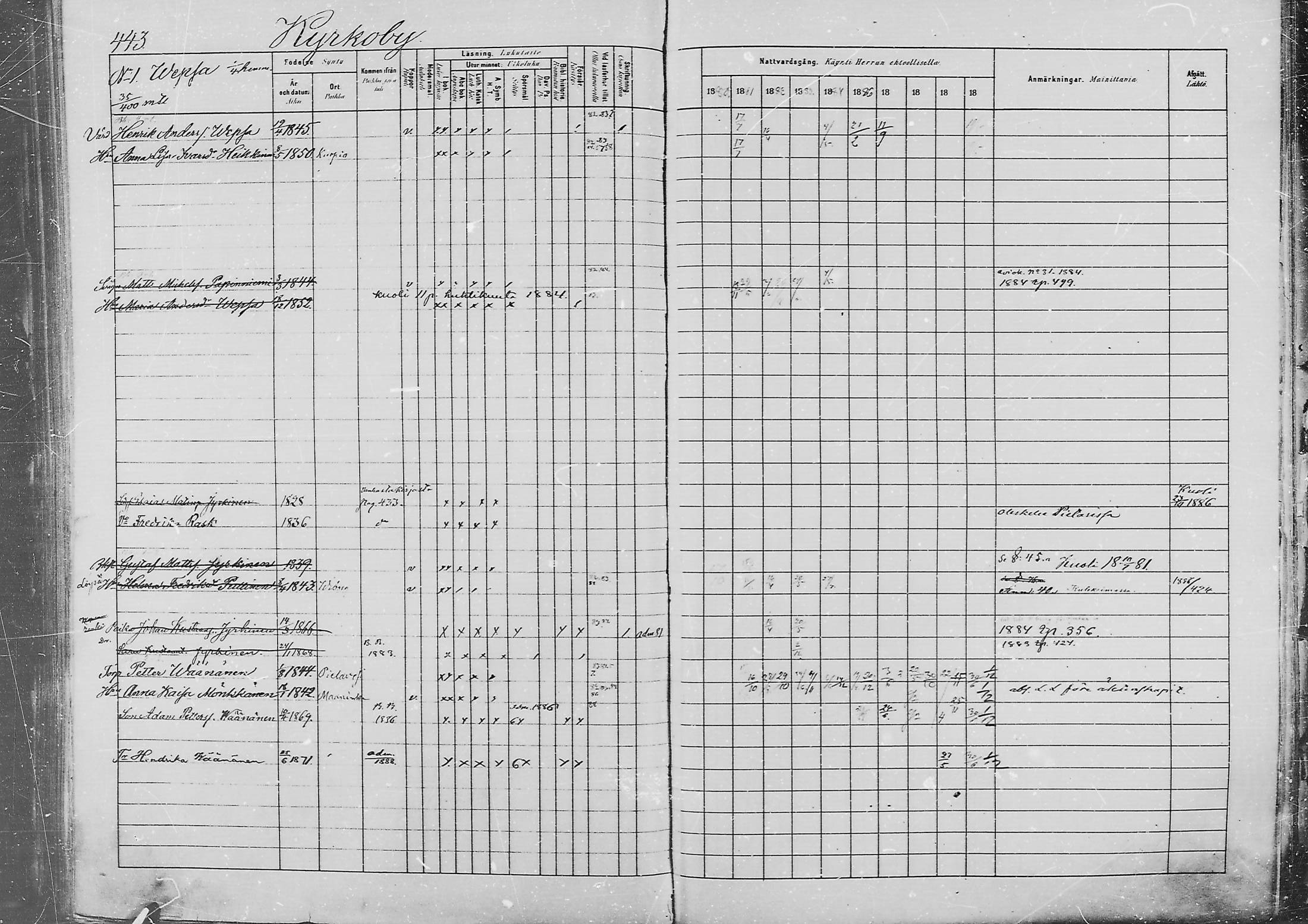[ ../kirjat/Kirkonkirjat/jaaski/rippikirja_1880-1889_mko021-041/kuvat/452.jpg ]