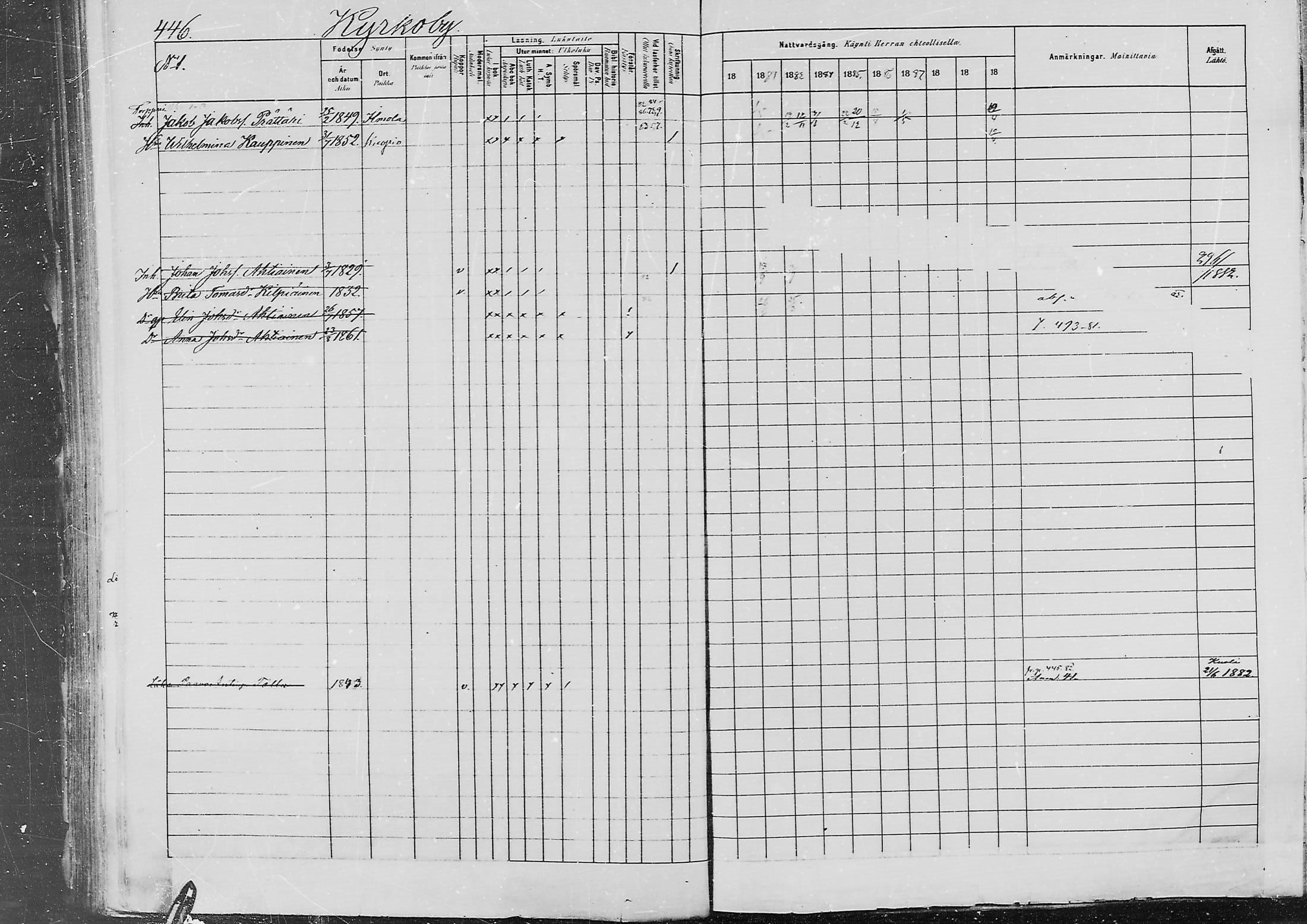 [ ../kirjat/Kirkonkirjat/jaaski/rippikirja_1880-1889_mko021-041/kuvat/455.jpg ]