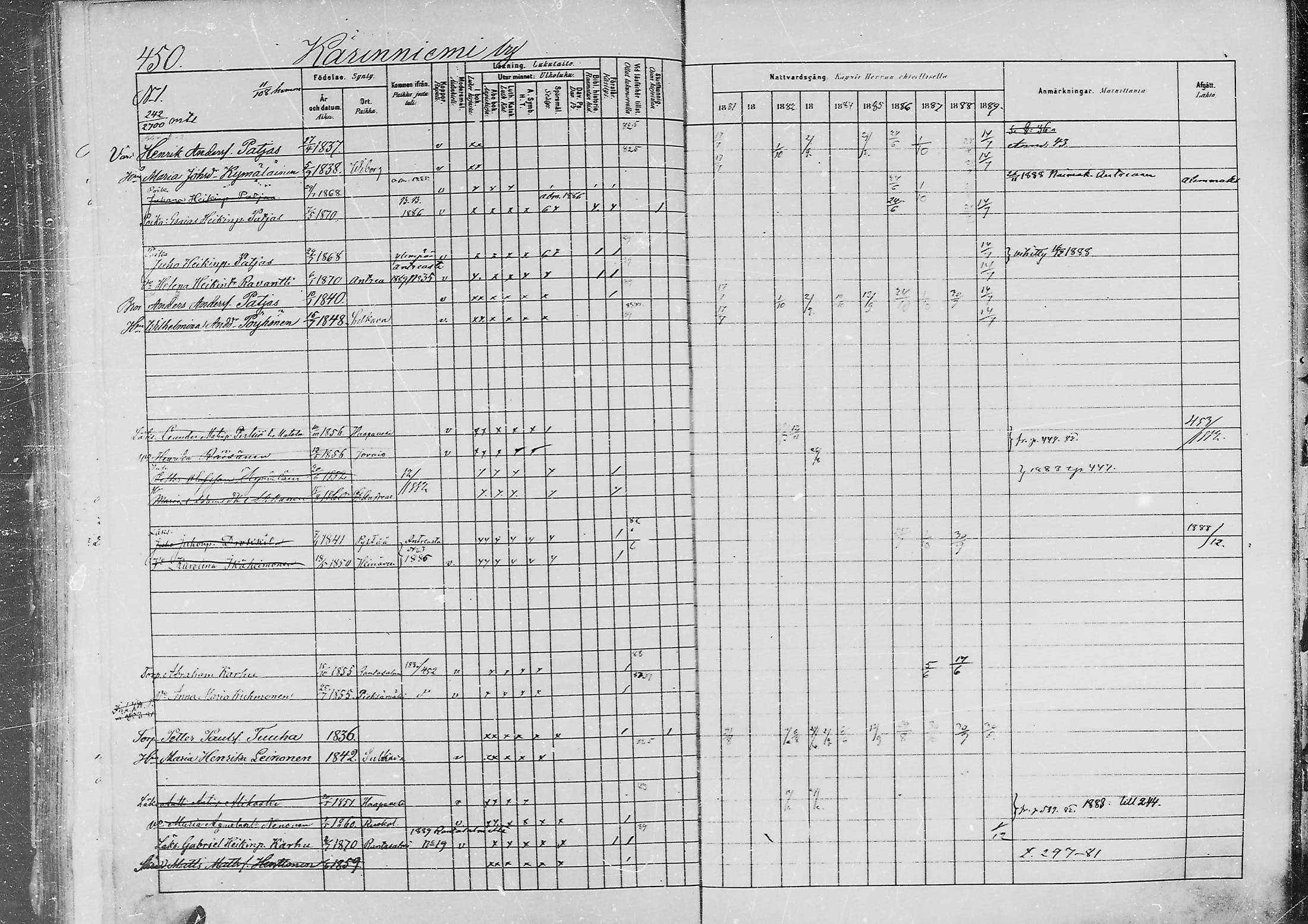 [ ../kirjat/Kirkonkirjat/jaaski/rippikirja_1880-1889_mko021-041/kuvat/459.jpg ]