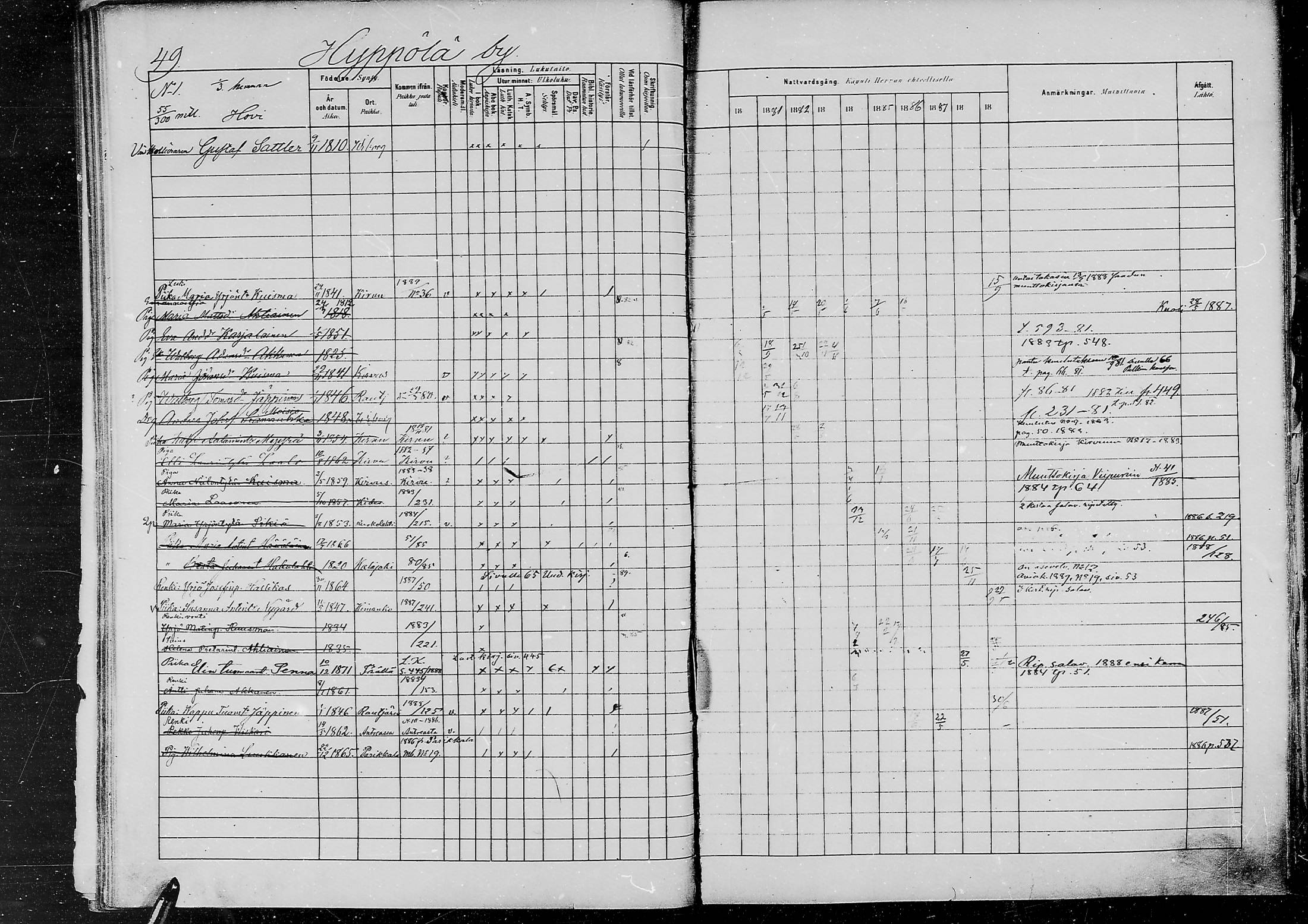 [ ../kirjat/Kirkonkirjat/jaaski/rippikirja_1880-1889_mko021-041/kuvat/47.jpg ]