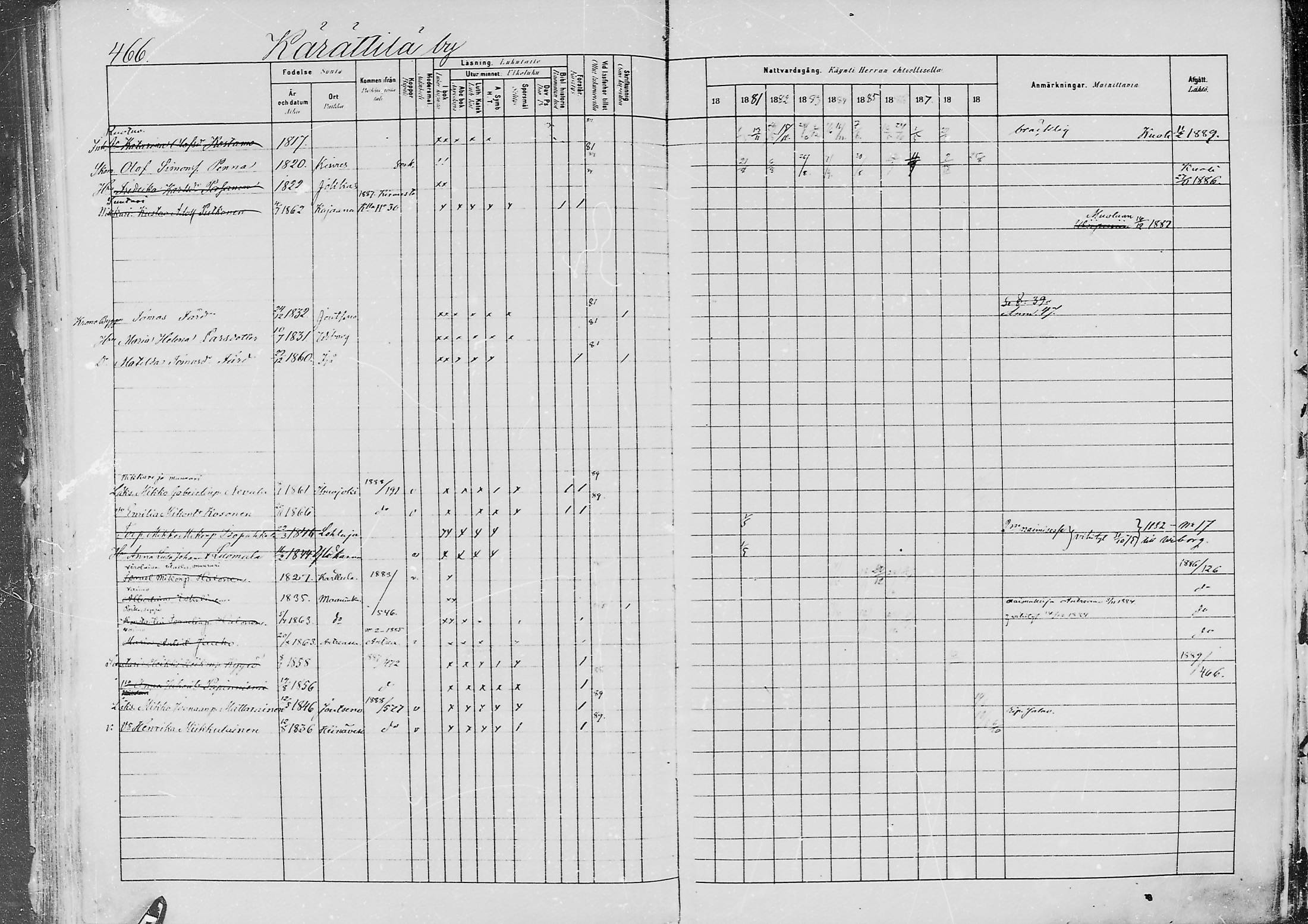 [ ../kirjat/Kirkonkirjat/jaaski/rippikirja_1880-1889_mko021-041/kuvat/474.jpg ]