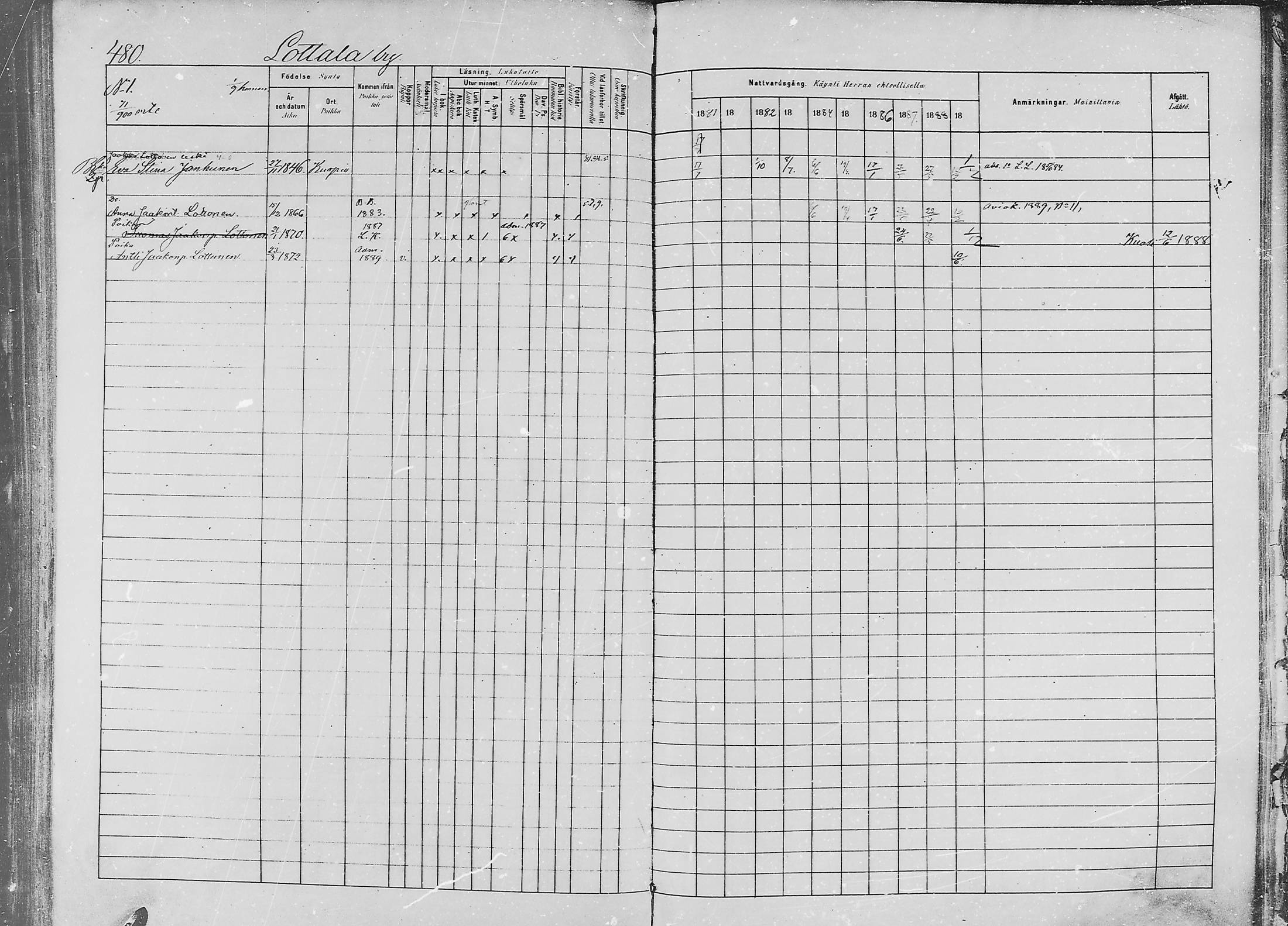 [ ../kirjat/Kirkonkirjat/jaaski/rippikirja_1880-1889_mko021-041/kuvat/488.jpg ]