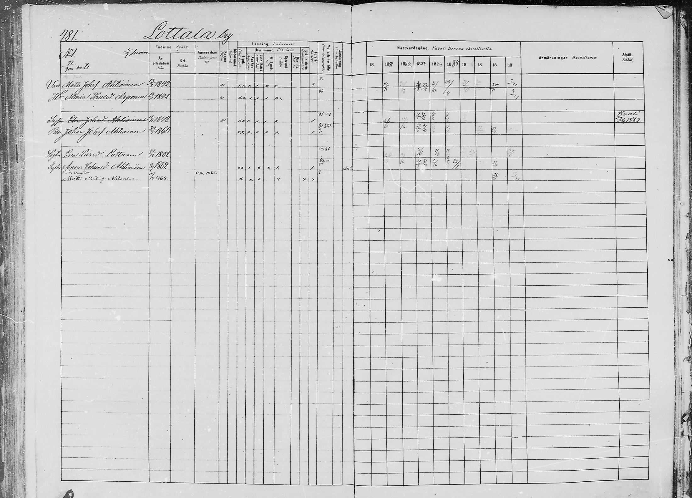 [ ../kirjat/Kirkonkirjat/jaaski/rippikirja_1880-1889_mko021-041/kuvat/489.jpg ]