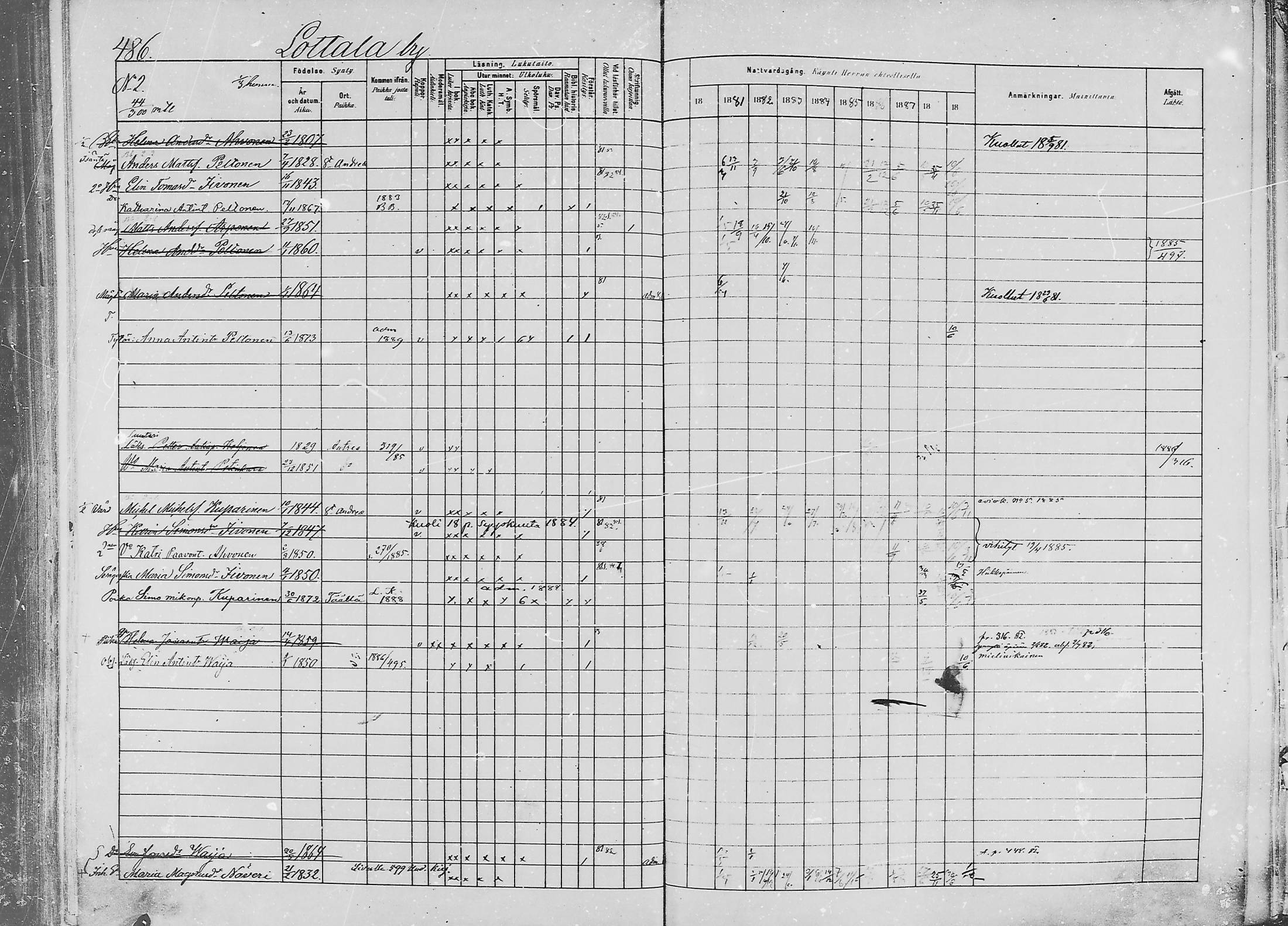 [ ../kirjat/Kirkonkirjat/jaaski/rippikirja_1880-1889_mko021-041/kuvat/494.jpg ]