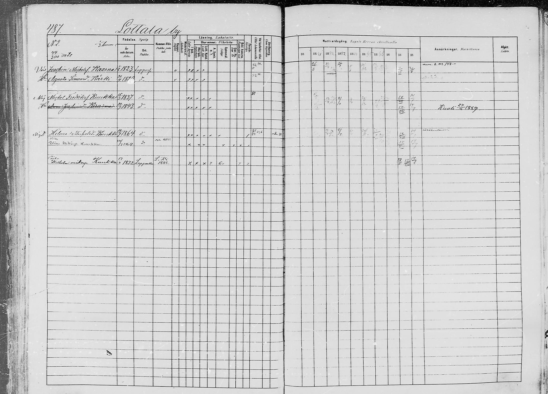 [ ../kirjat/Kirkonkirjat/jaaski/rippikirja_1880-1889_mko021-041/kuvat/495.jpg ]