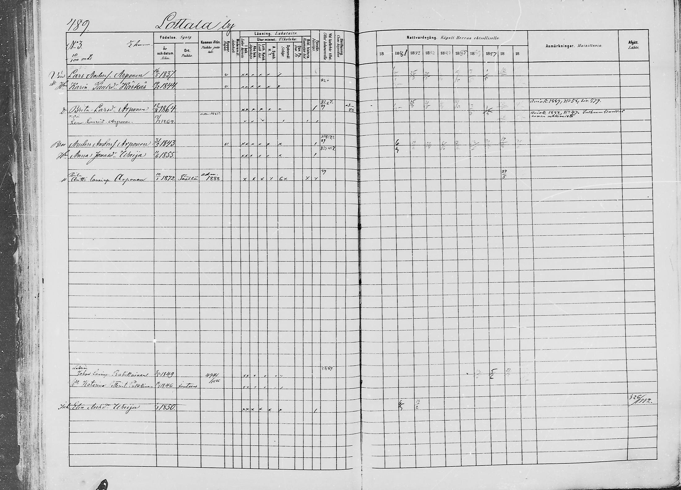 [ ../kirjat/Kirkonkirjat/jaaski/rippikirja_1880-1889_mko021-041/kuvat/497.jpg ]