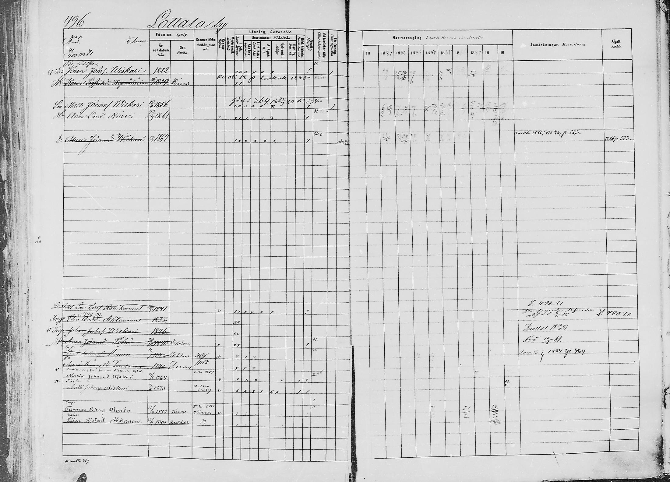 [ ../kirjat/Kirkonkirjat/jaaski/rippikirja_1880-1889_mko021-041/kuvat/504.jpg ]