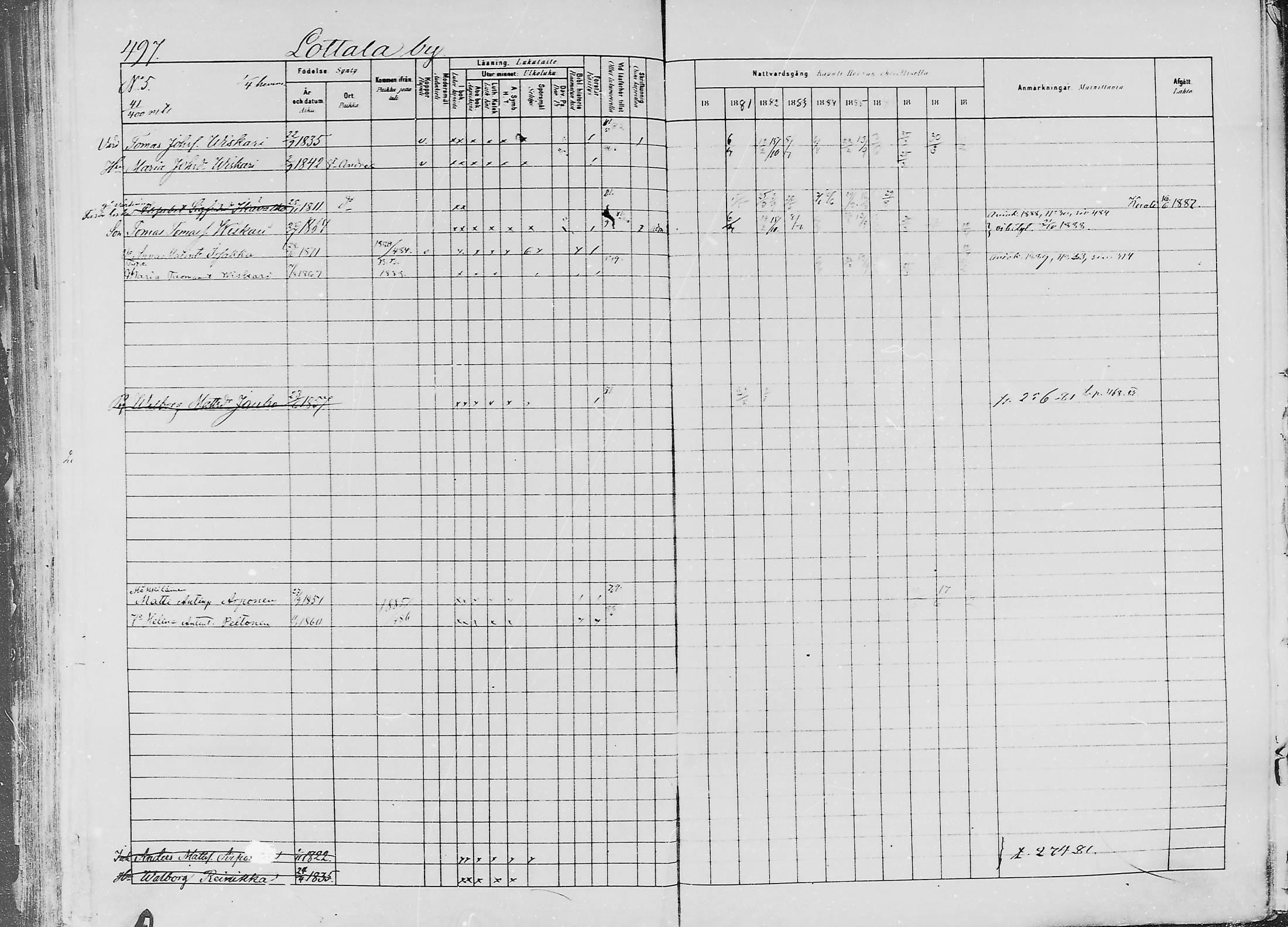 [ ../kirjat/Kirkonkirjat/jaaski/rippikirja_1880-1889_mko021-041/kuvat/505.jpg ]