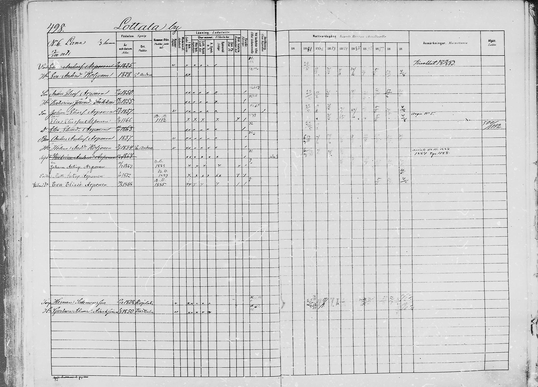 [ ../kirjat/Kirkonkirjat/jaaski/rippikirja_1880-1889_mko021-041/kuvat/506.jpg ]