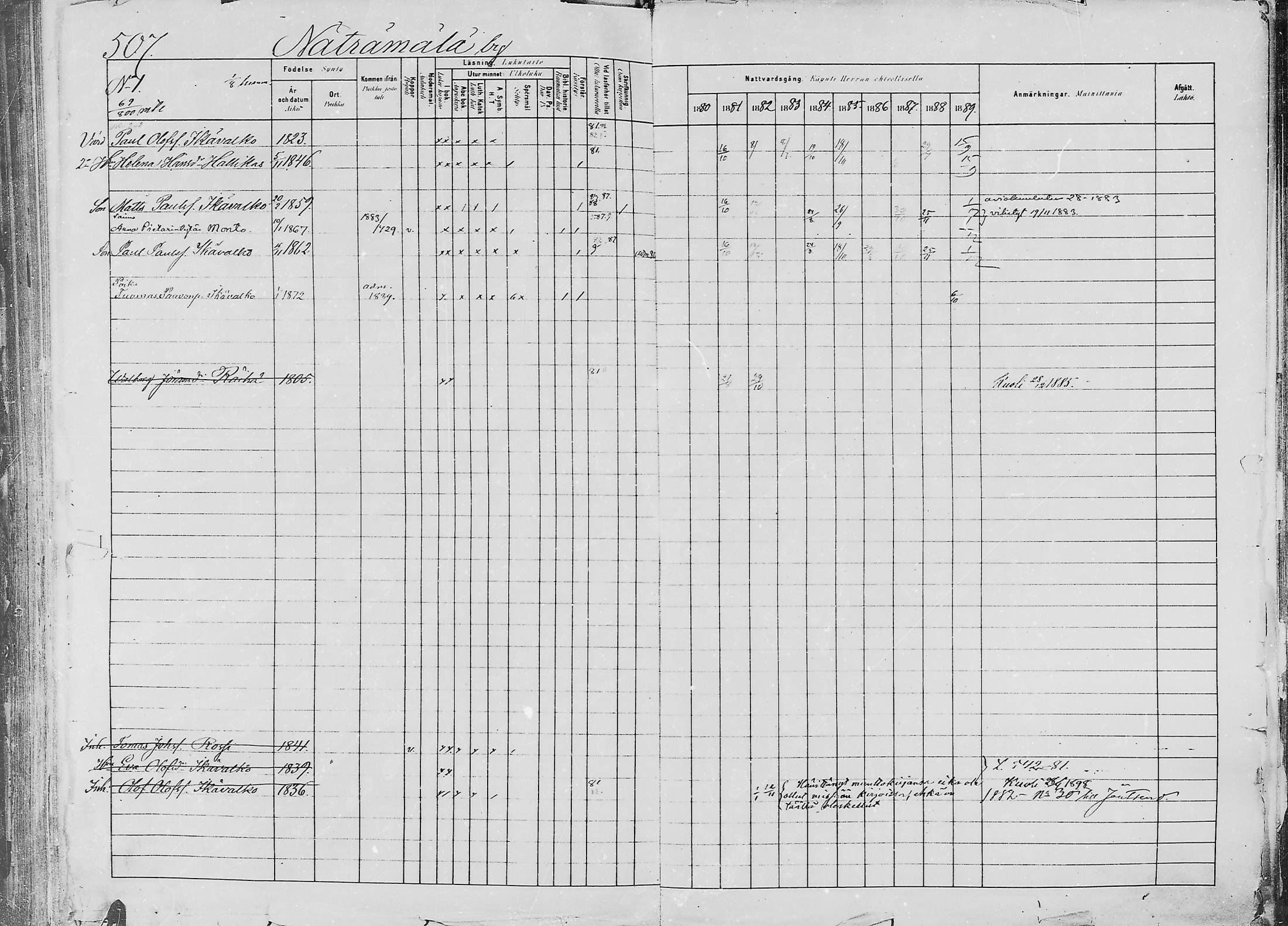 [ ../kirjat/Kirkonkirjat/jaaski/rippikirja_1880-1889_mko021-041/kuvat/515.jpg ]