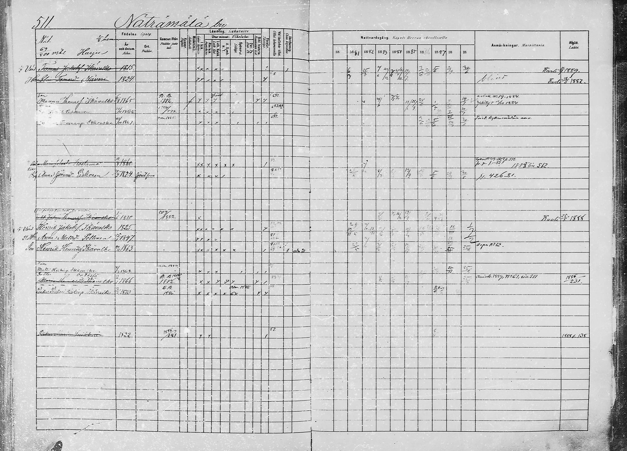 [ ../kirjat/Kirkonkirjat/jaaski/rippikirja_1880-1889_mko021-041/kuvat/519.jpg ]