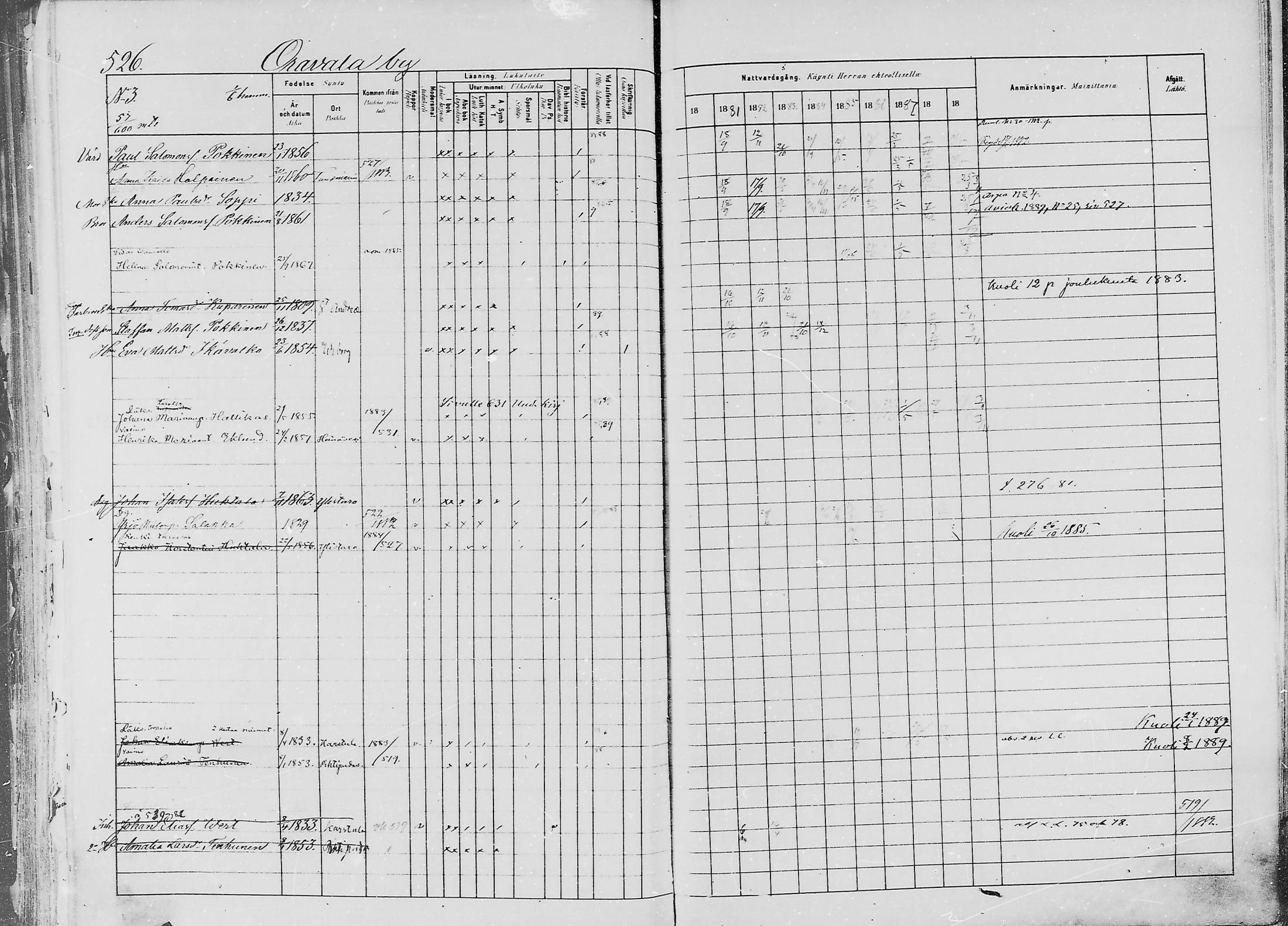 [ ../kirjat/Kirkonkirjat/jaaski/rippikirja_1880-1889_mko021-041/kuvat/534.jpg ]