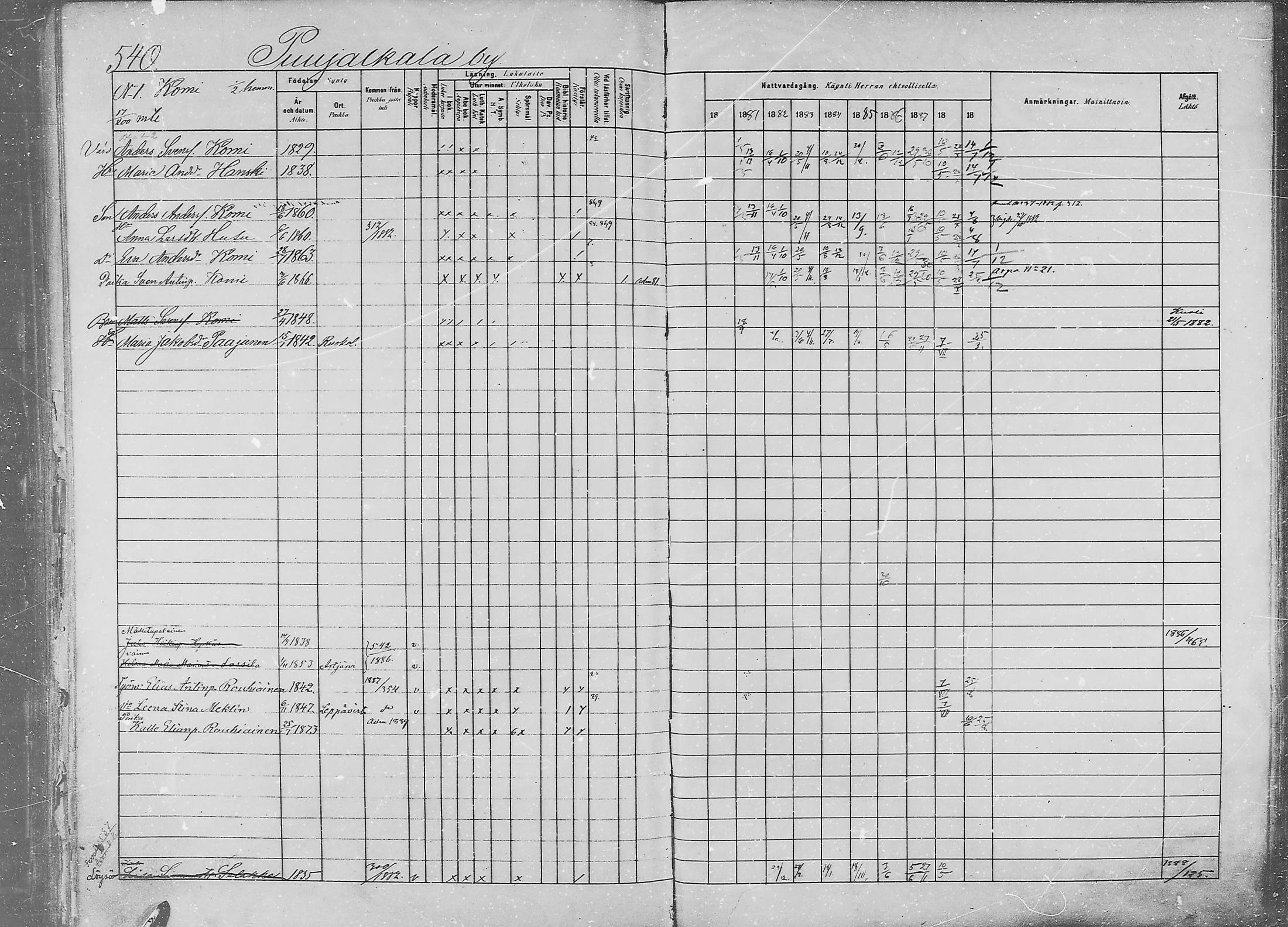 [ ../kirjat/Kirkonkirjat/jaaski/rippikirja_1880-1889_mko021-041/kuvat/548.jpg ]