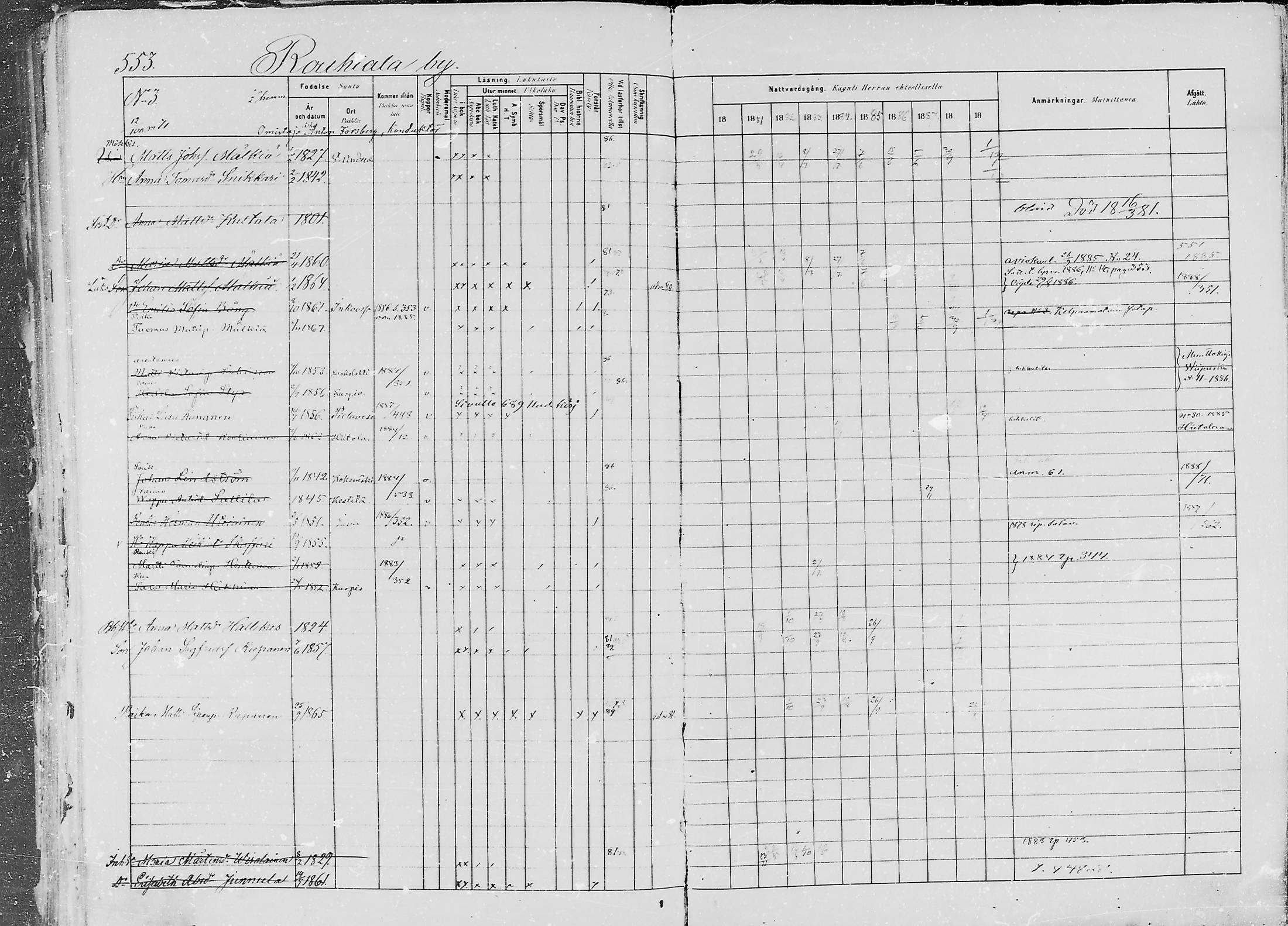 [ ../kirjat/Kirkonkirjat/jaaski/rippikirja_1880-1889_mko021-041/kuvat/561.jpg ]