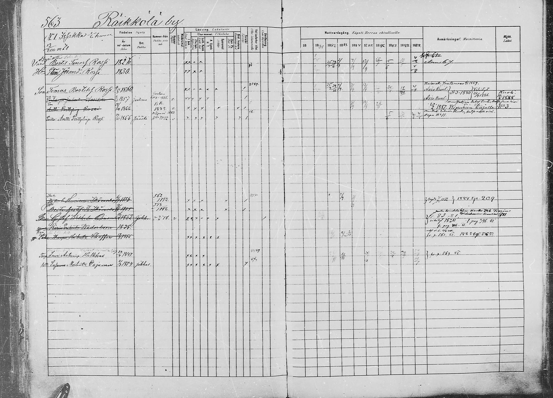 [ ../kirjat/Kirkonkirjat/jaaski/rippikirja_1880-1889_mko021-041/kuvat/570.jpg ]