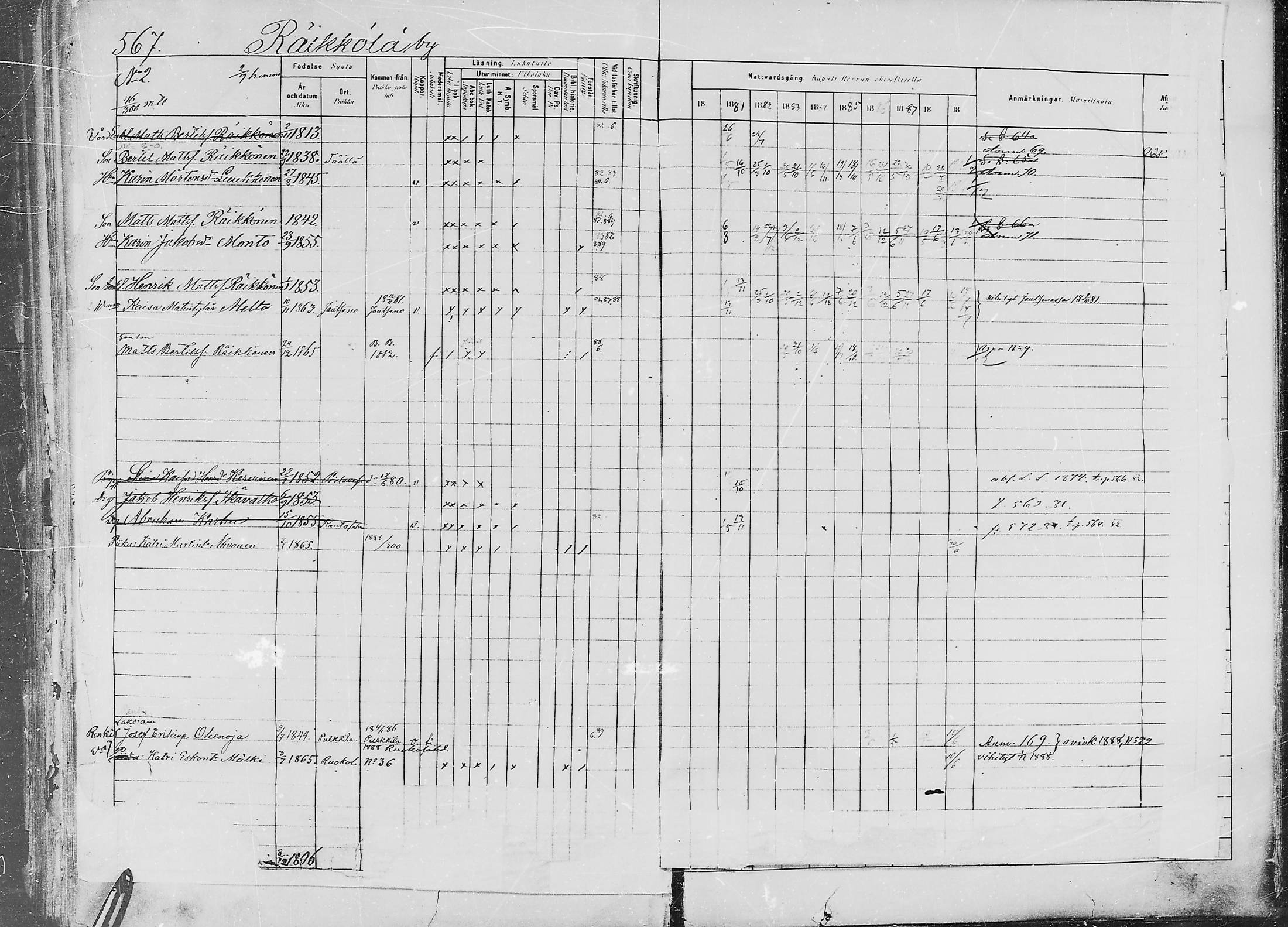 [ ../kirjat/Kirkonkirjat/jaaski/rippikirja_1880-1889_mko021-041/kuvat/574.jpg ]