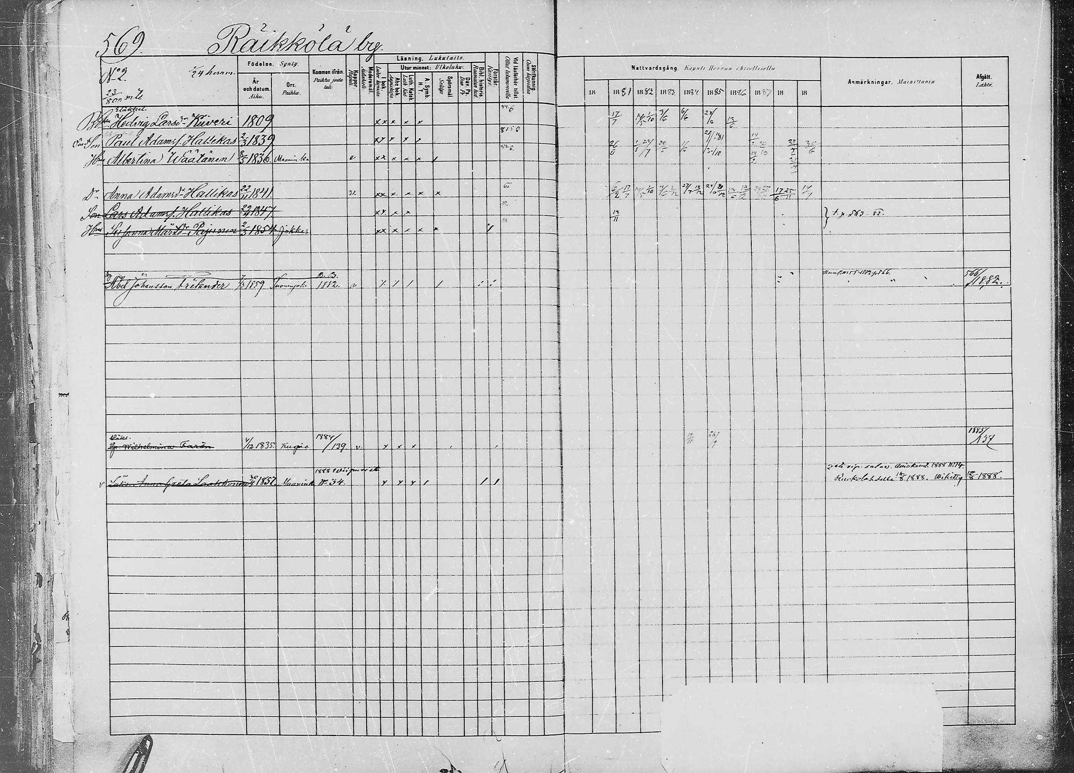 [ ../kirjat/Kirkonkirjat/jaaski/rippikirja_1880-1889_mko021-041/kuvat/576.jpg ]