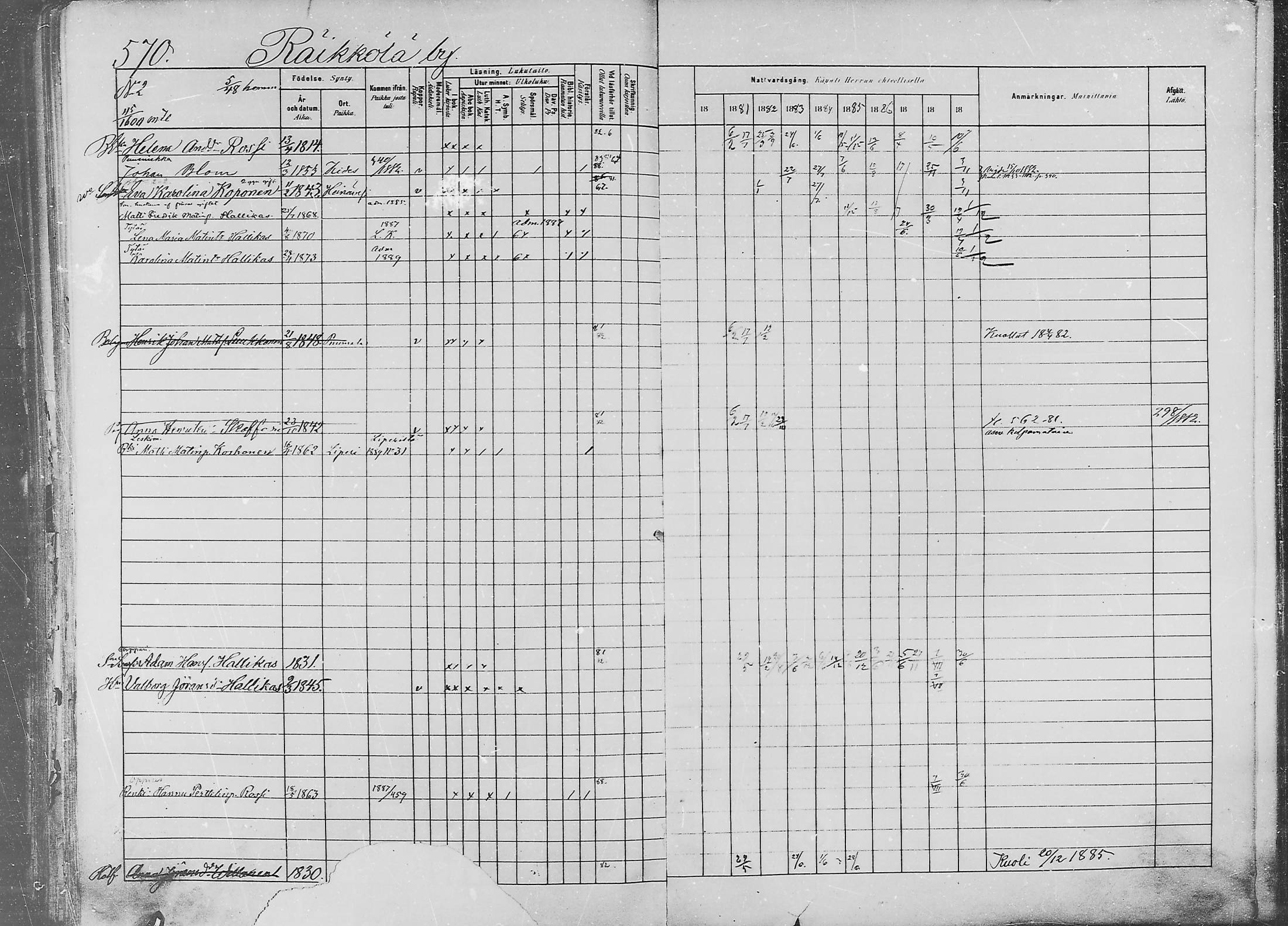 [ ../kirjat/Kirkonkirjat/jaaski/rippikirja_1880-1889_mko021-041/kuvat/577.jpg ]