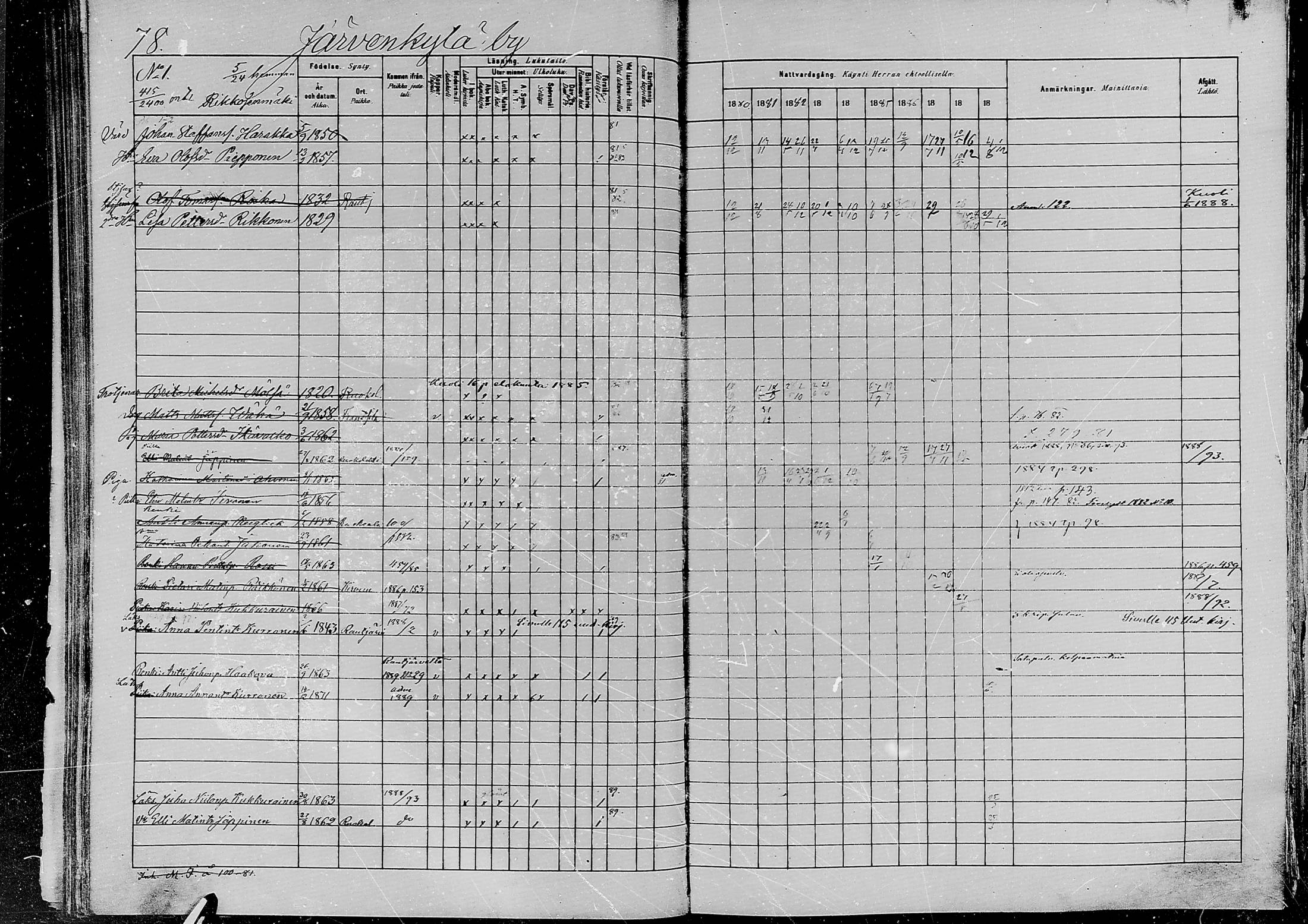 [ ../kirjat/Kirkonkirjat/jaaski/rippikirja_1880-1889_mko021-041/kuvat/75.jpg ]