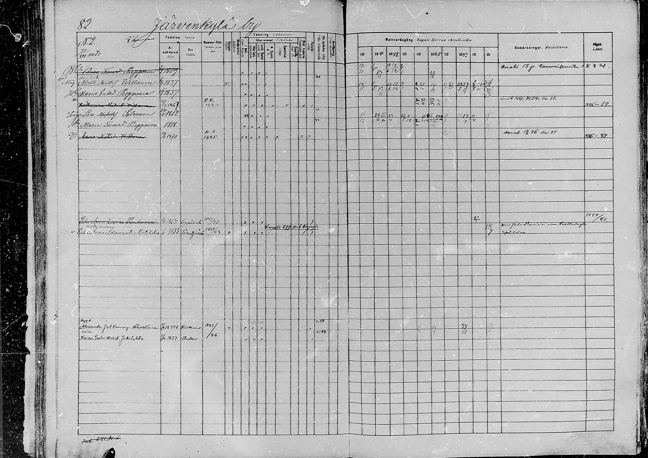 [ ../kirjat/Kirkonkirjat/jaaski/rippikirja_1880-1889_mko021-041/kuvat/79.jpg ]