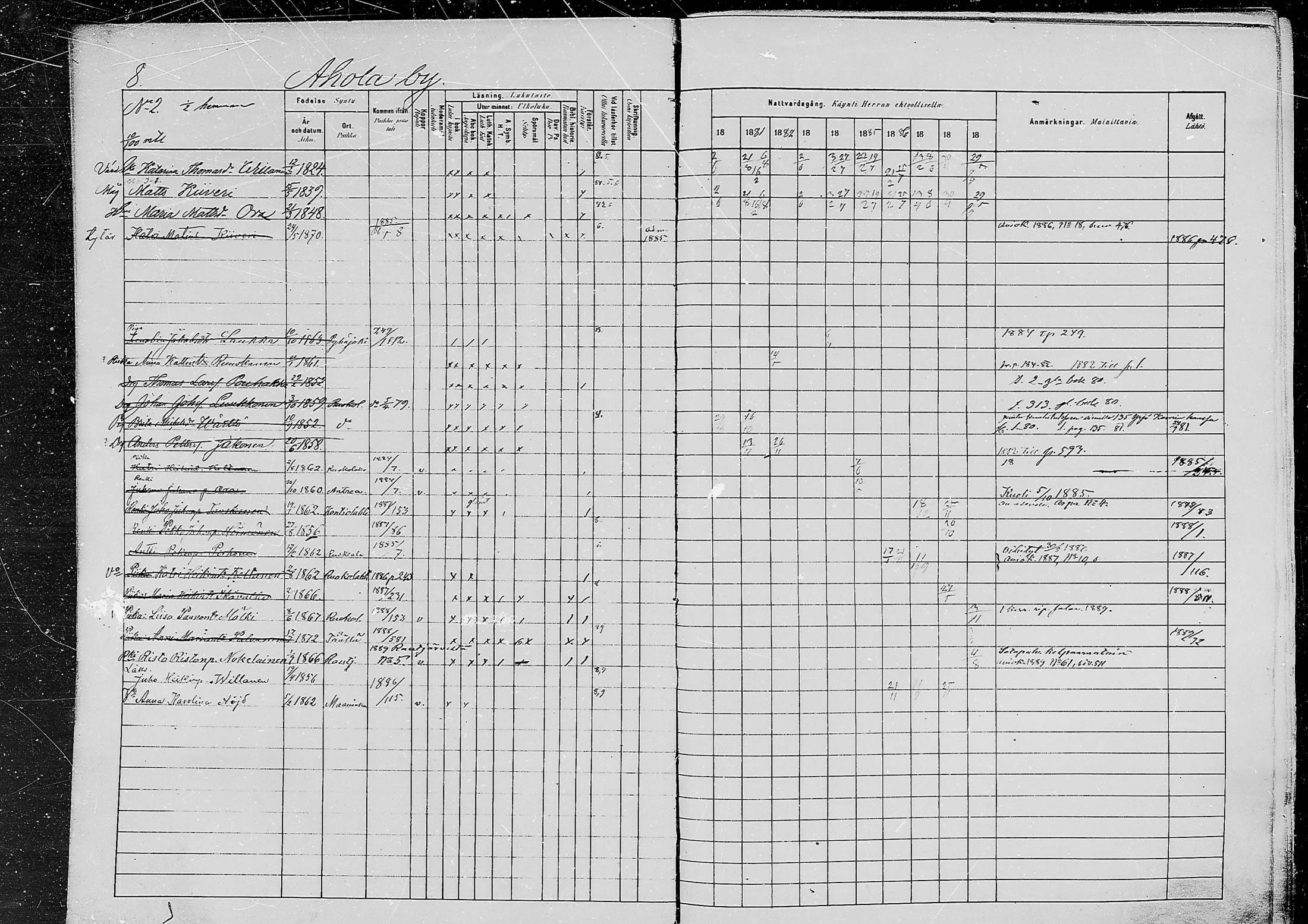 [ ../kirjat/Kirkonkirjat/jaaski/rippikirja_1880-1889_mko021-041/kuvat/8.jpg ]
