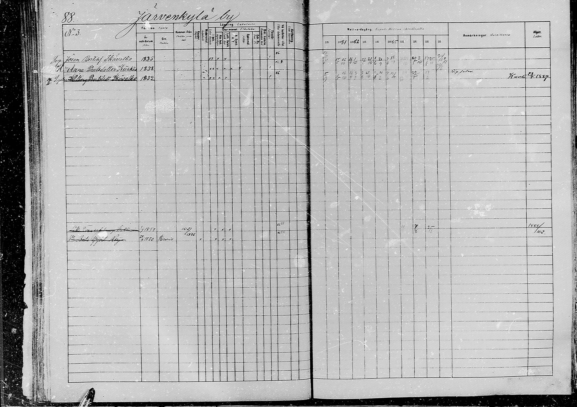 [ ../kirjat/Kirkonkirjat/jaaski/rippikirja_1880-1889_mko021-041/kuvat/85.jpg ]
