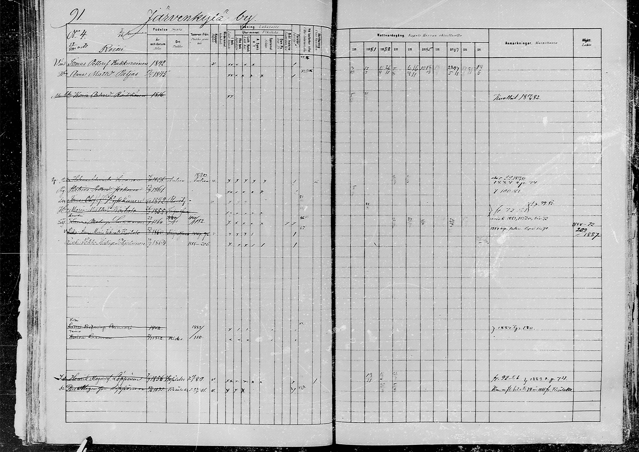 [ ../kirjat/Kirkonkirjat/jaaski/rippikirja_1880-1889_mko021-041/kuvat/88.jpg ]