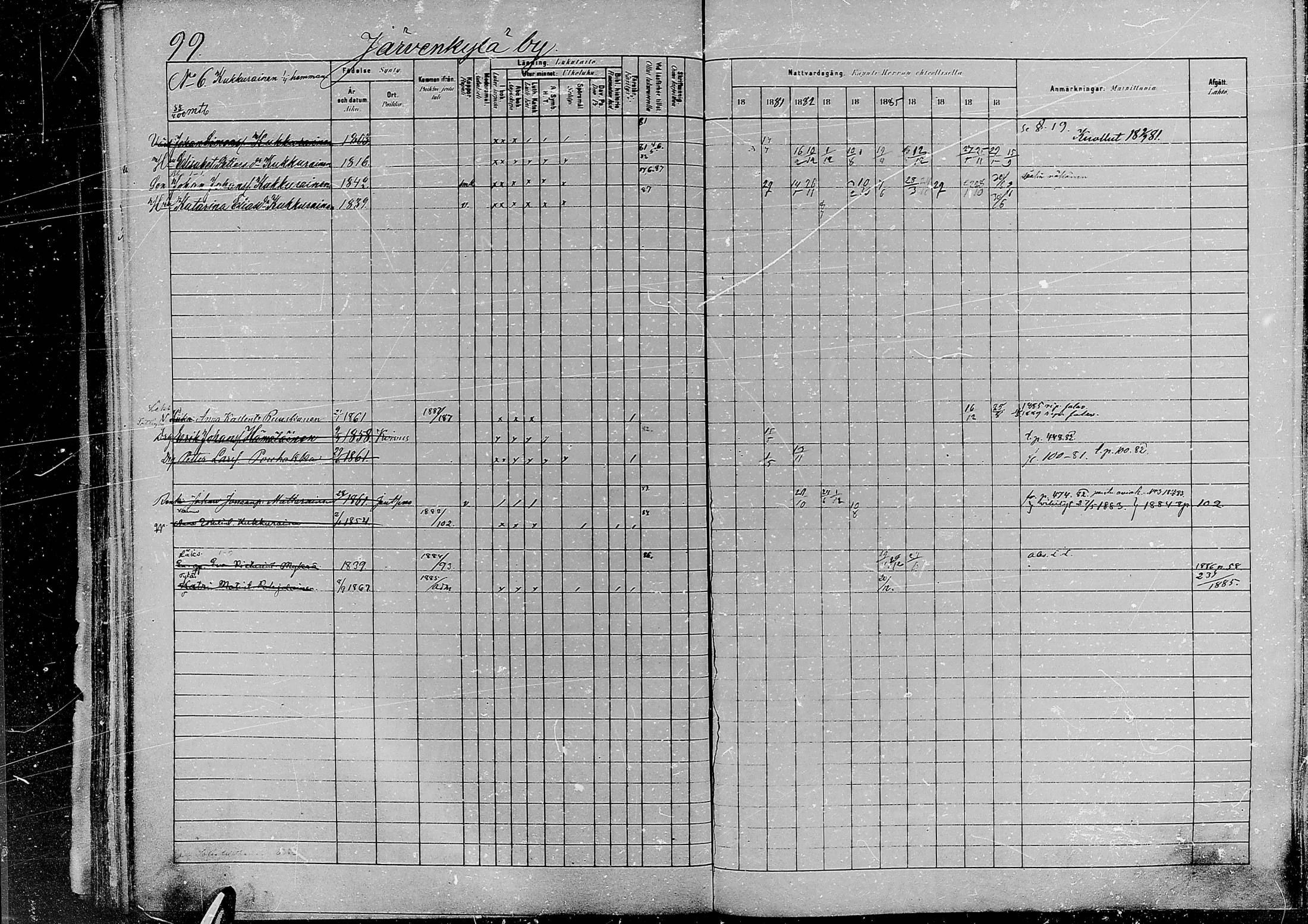 [ ../kirjat/Kirkonkirjat/jaaski/rippikirja_1880-1889_mko021-041/kuvat/96.jpg ]
