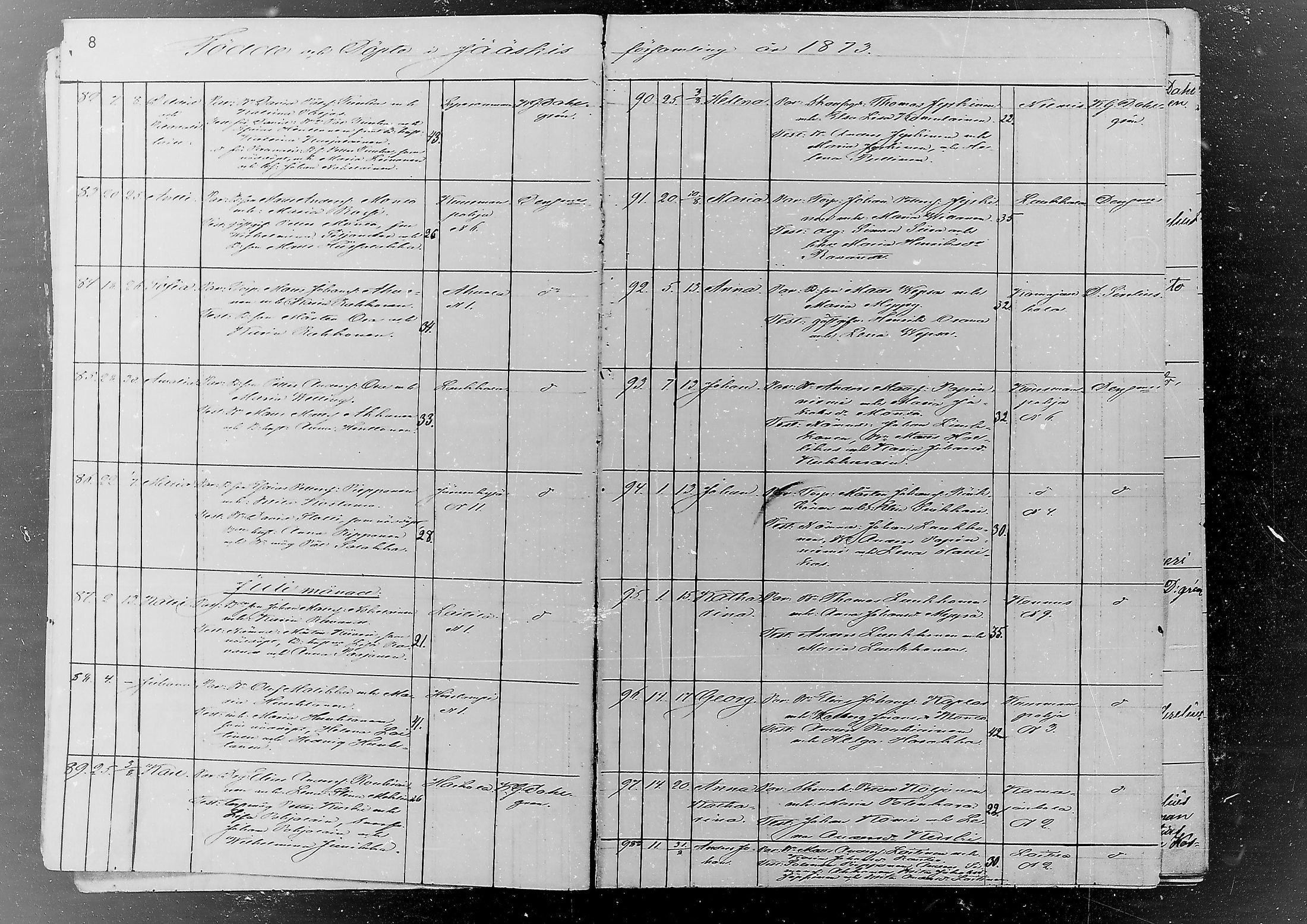 [ ../kirjat/Kirkonkirjat/jaaski/syntyneet_1873-1879_mko480-482/kuvat/8.jpg ]