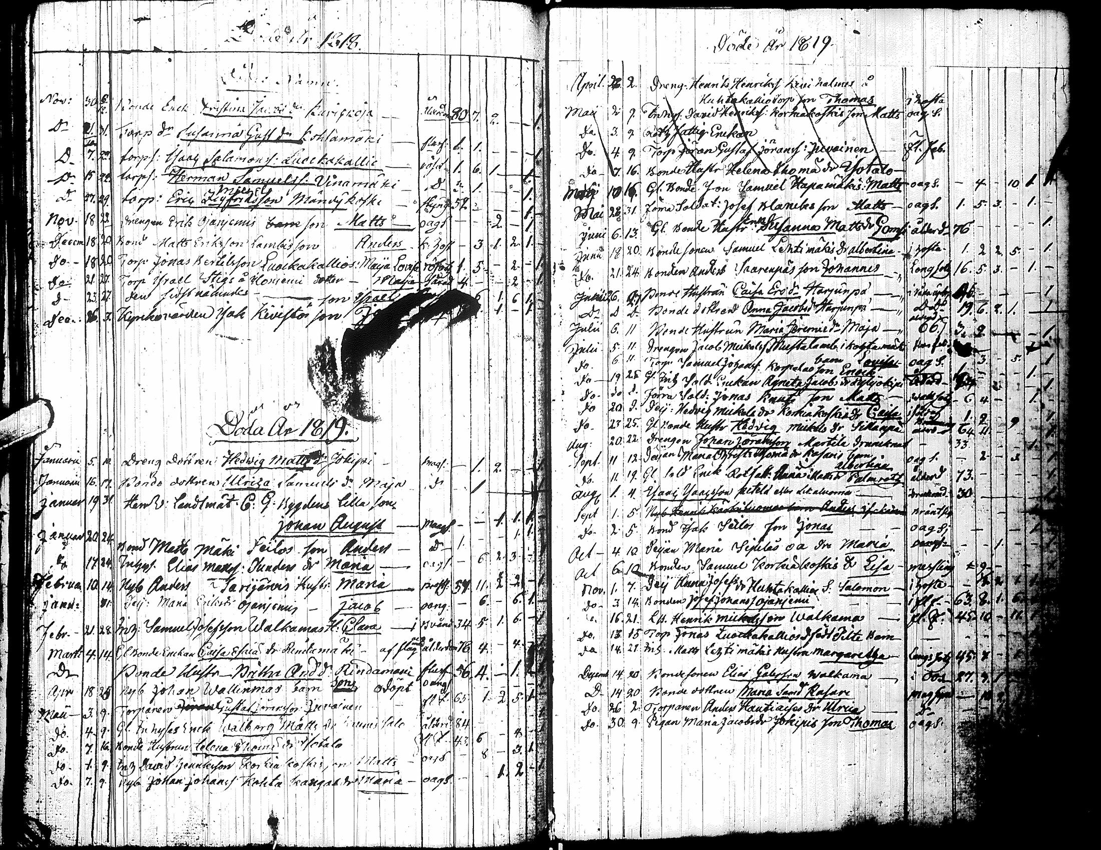 [ ../kirjat/Kirkonkirjat/jalasjarvi/kuolleet_1802-1820_uk144/kuvat/12.jpg ]