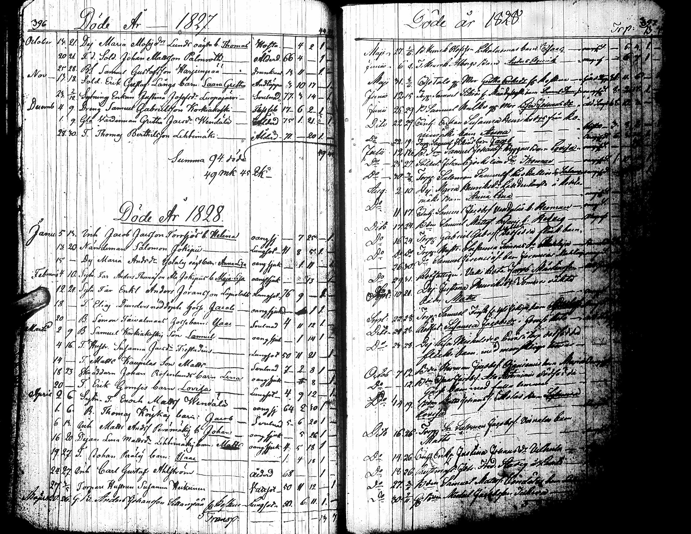[ ../kirjat/Kirkonkirjat/jalasjarvi/kuolleet_1821-1840_uk144/kuvat/10.jpg ]