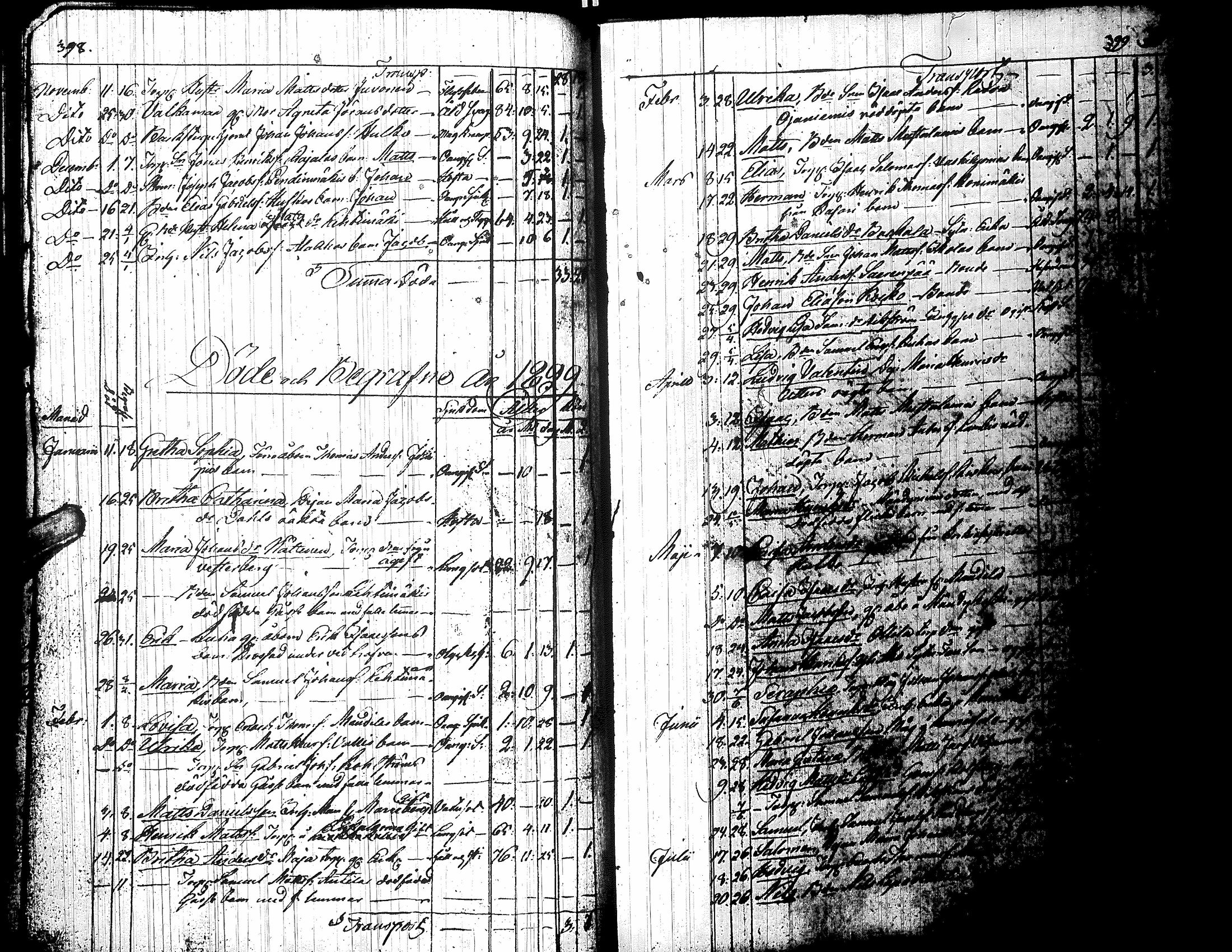 [ ../kirjat/Kirkonkirjat/jalasjarvi/kuolleet_1821-1840_uk144/kuvat/11.jpg ]