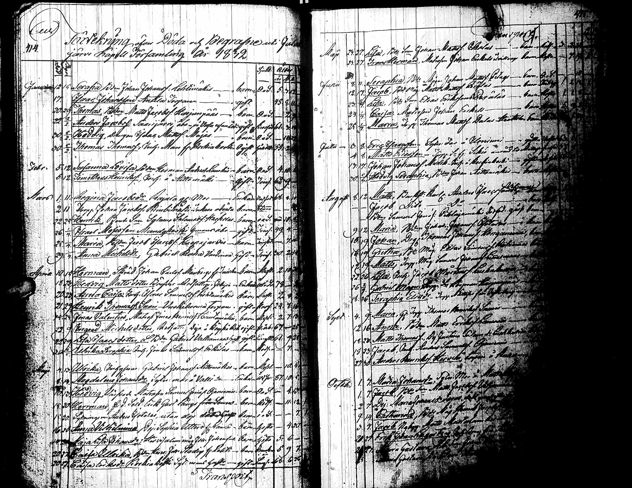 [ ../kirjat/Kirkonkirjat/jalasjarvi/kuolleet_1821-1840_uk144/kuvat/19.jpg ]