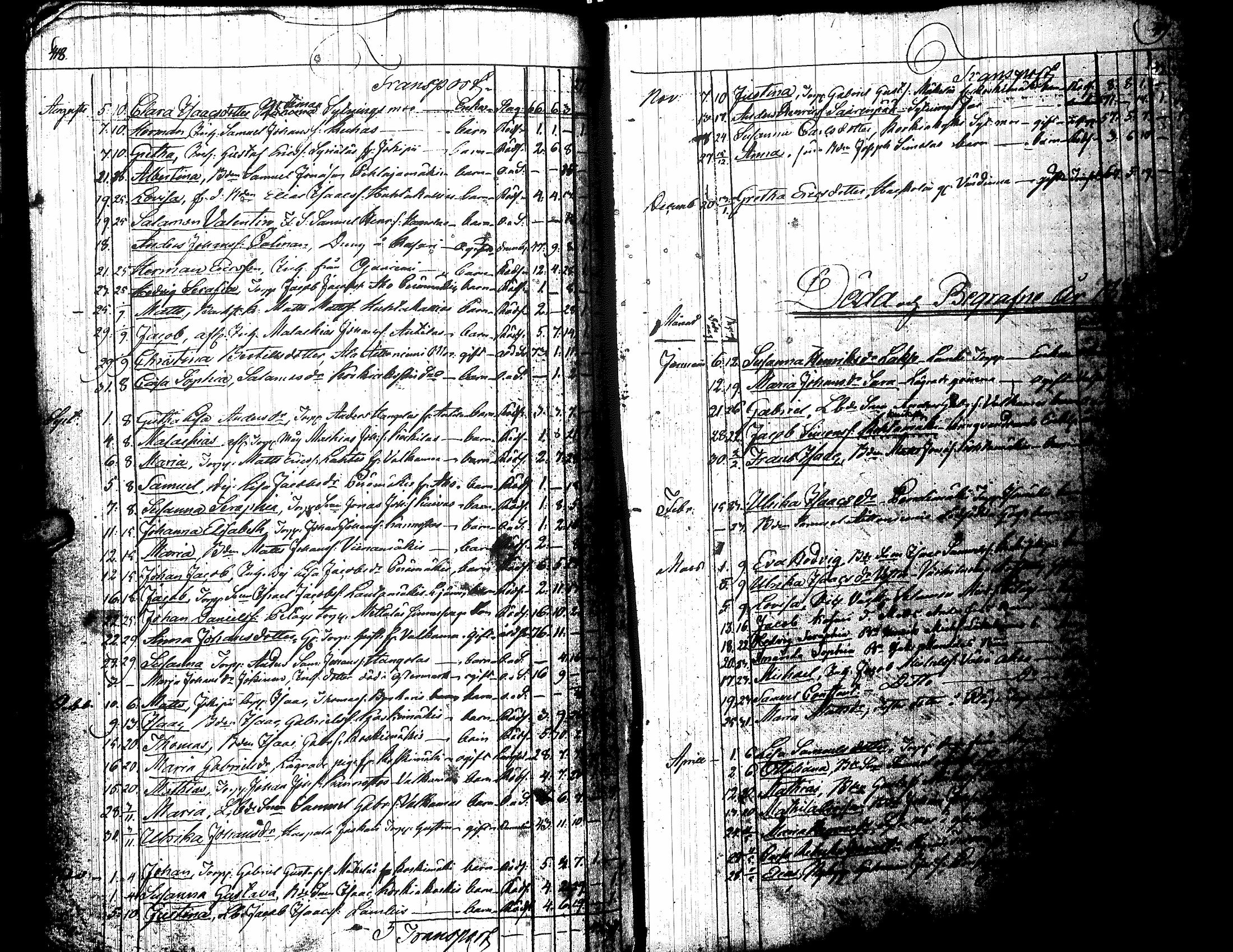 [ ../kirjat/Kirkonkirjat/jalasjarvi/kuolleet_1821-1840_uk144/kuvat/21.jpg ]
