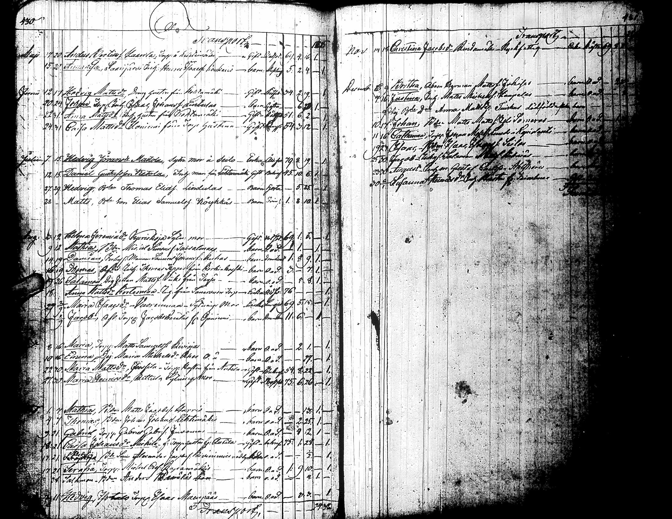 [ ../kirjat/Kirkonkirjat/jalasjarvi/kuolleet_1821-1840_uk144/kuvat/27.jpg ]