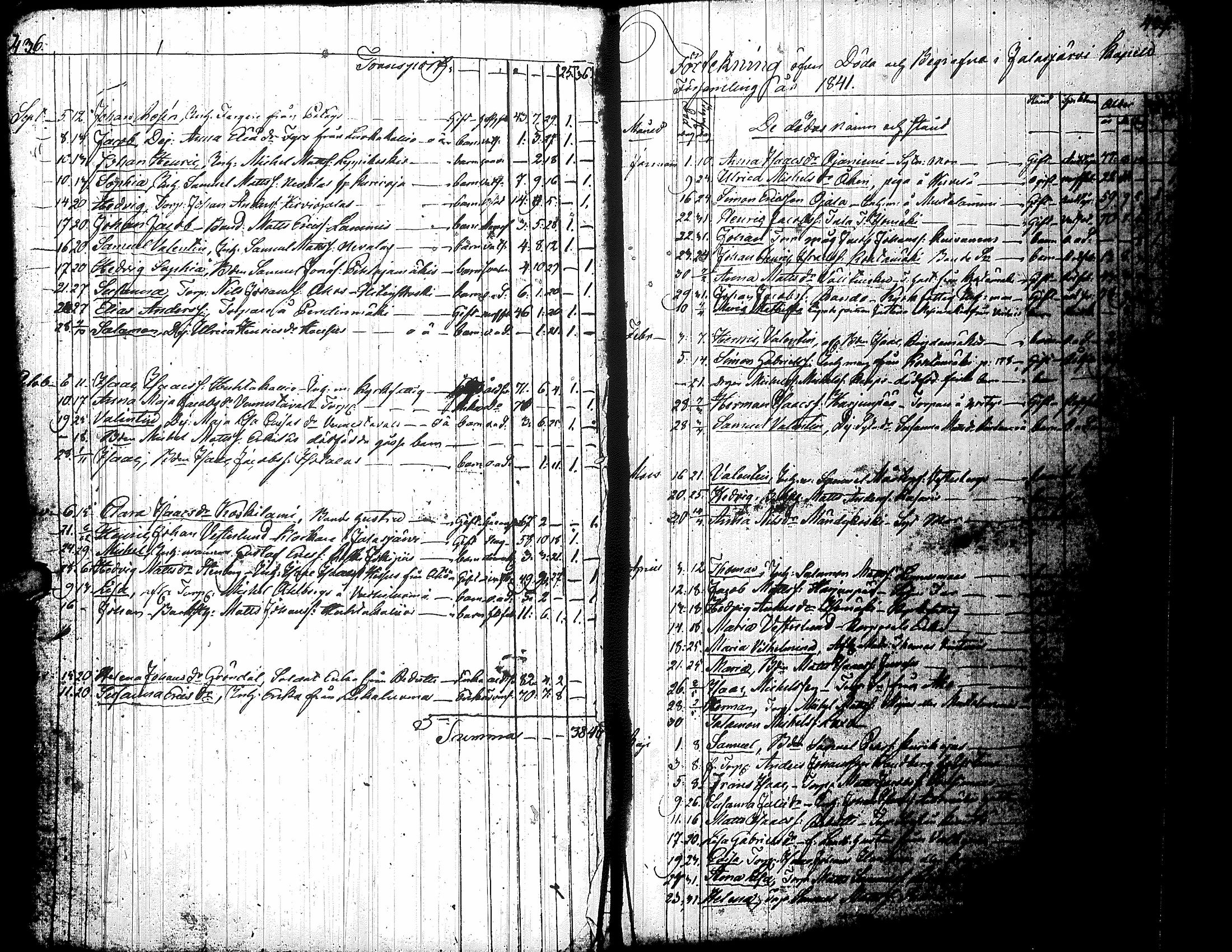 [ ../kirjat/Kirkonkirjat/jalasjarvi/kuolleet_1821-1840_uk144/kuvat/30.jpg ]
