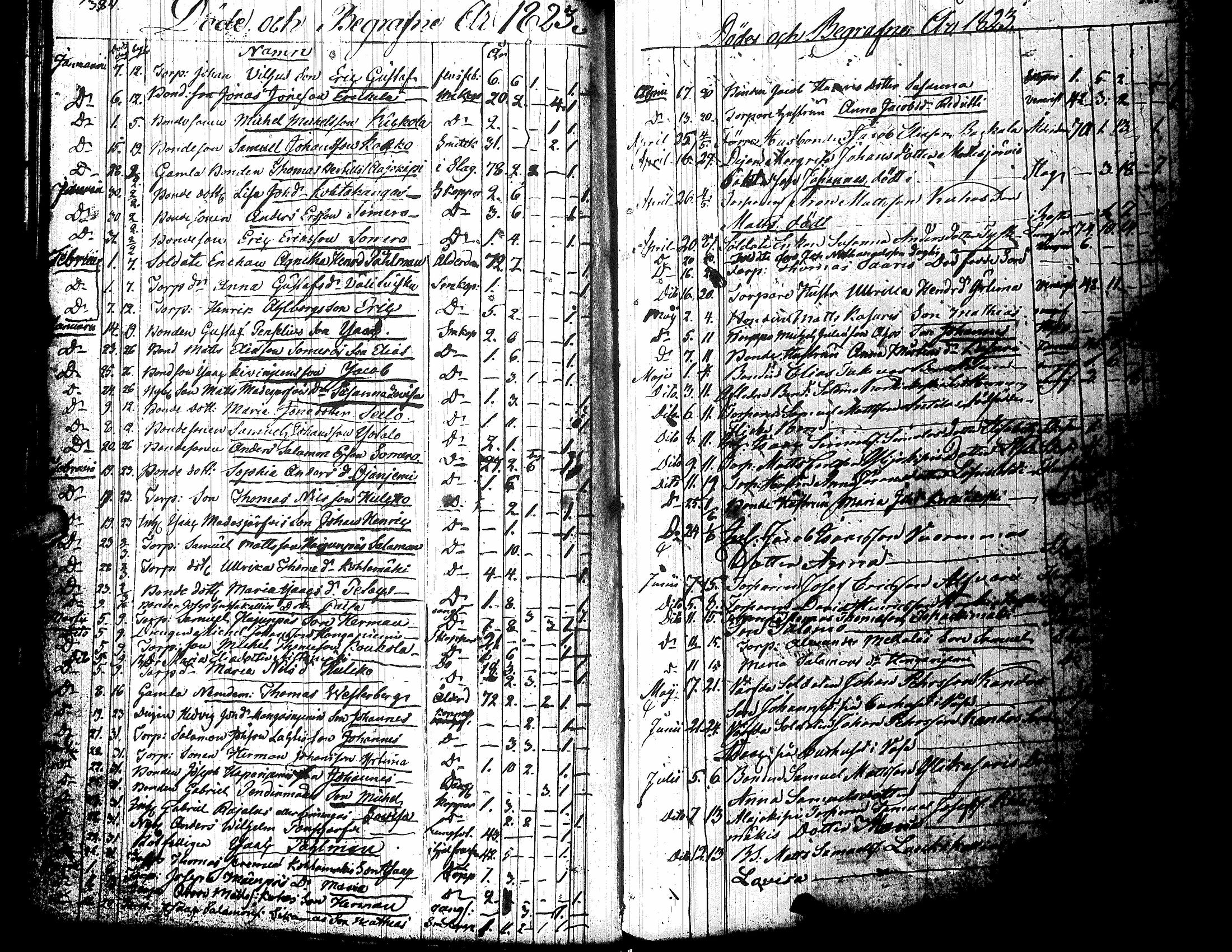 [ ../kirjat/Kirkonkirjat/jalasjarvi/kuolleet_1821-1840_uk144/kuvat/4.jpg ]