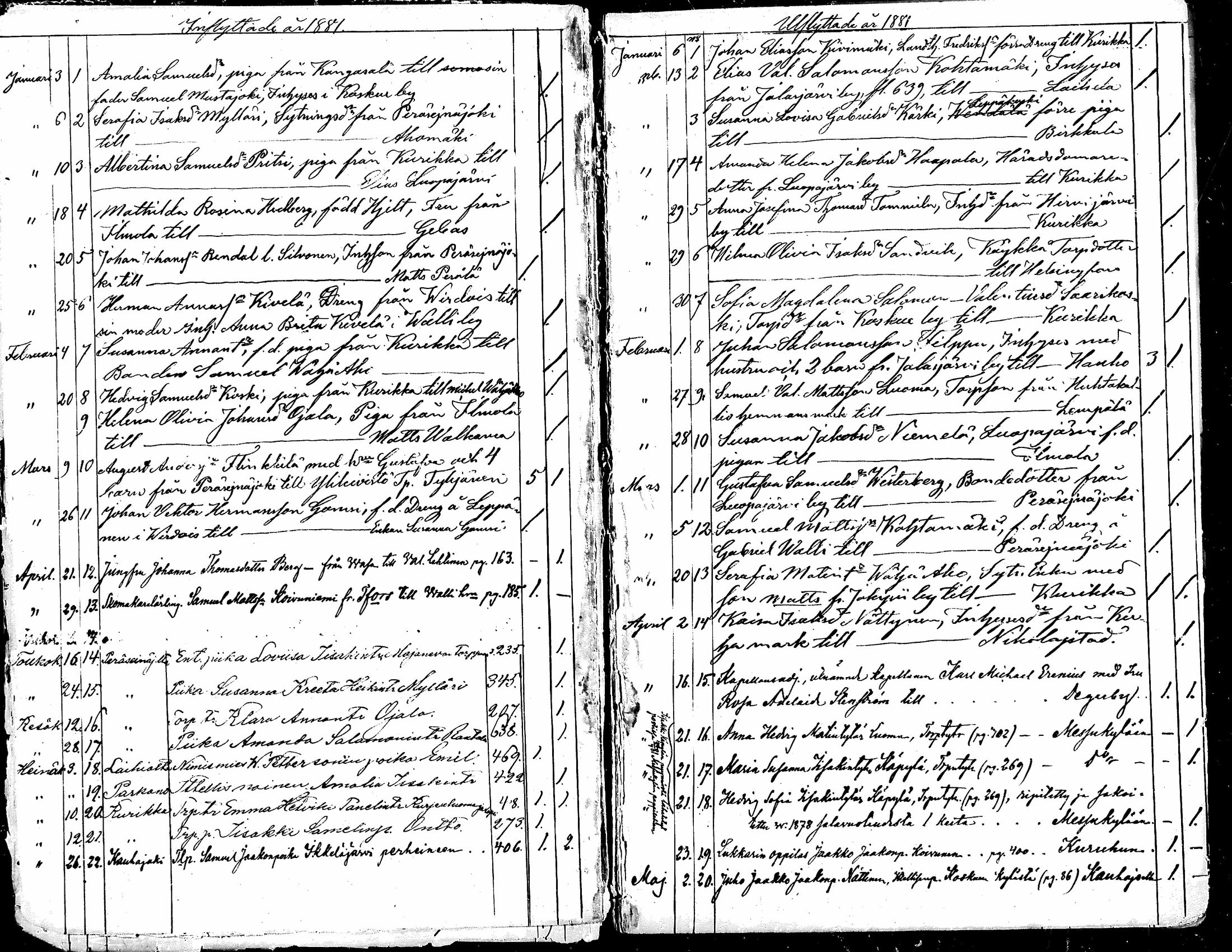 [ ../kirjat/Kirkonkirjat/jalasjarvi/muuttaneet_1879-1884_mko1/kuvat/9.jpg ]
