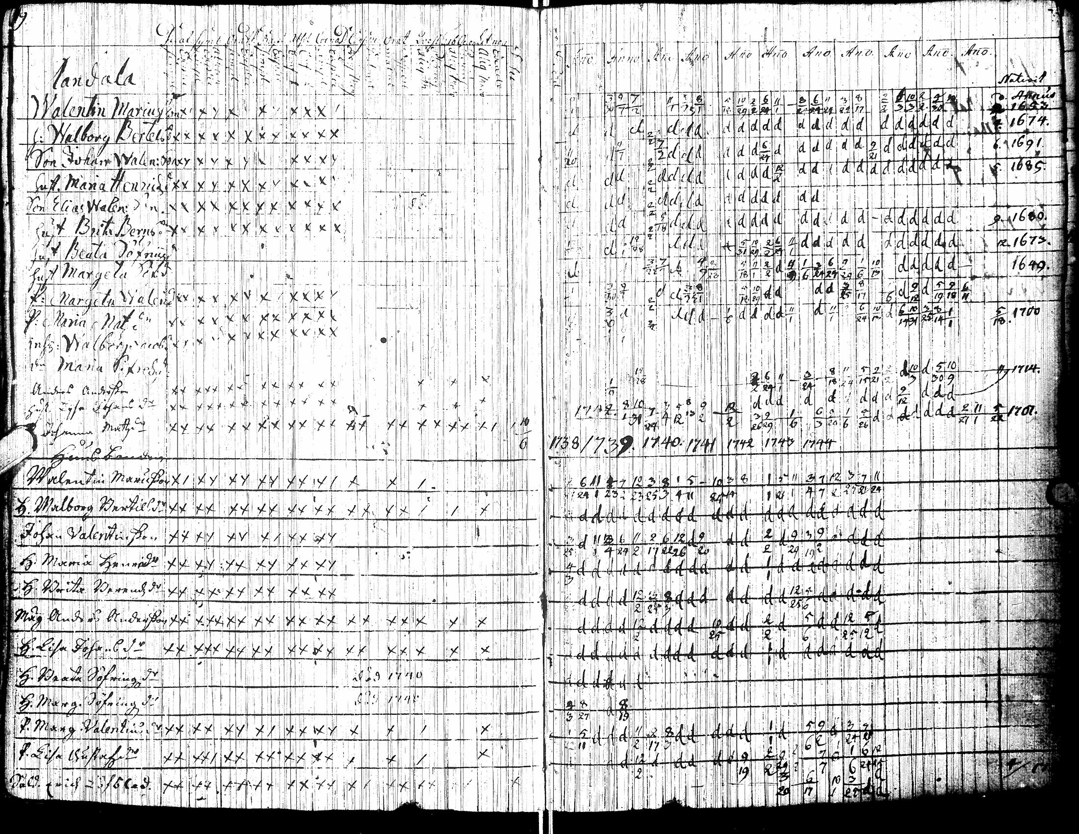 [ ../kirjat/Kirkonkirjat/jalasjarvi/rippikirja_1728-1756_uk138/kuvat/24.jpg ]