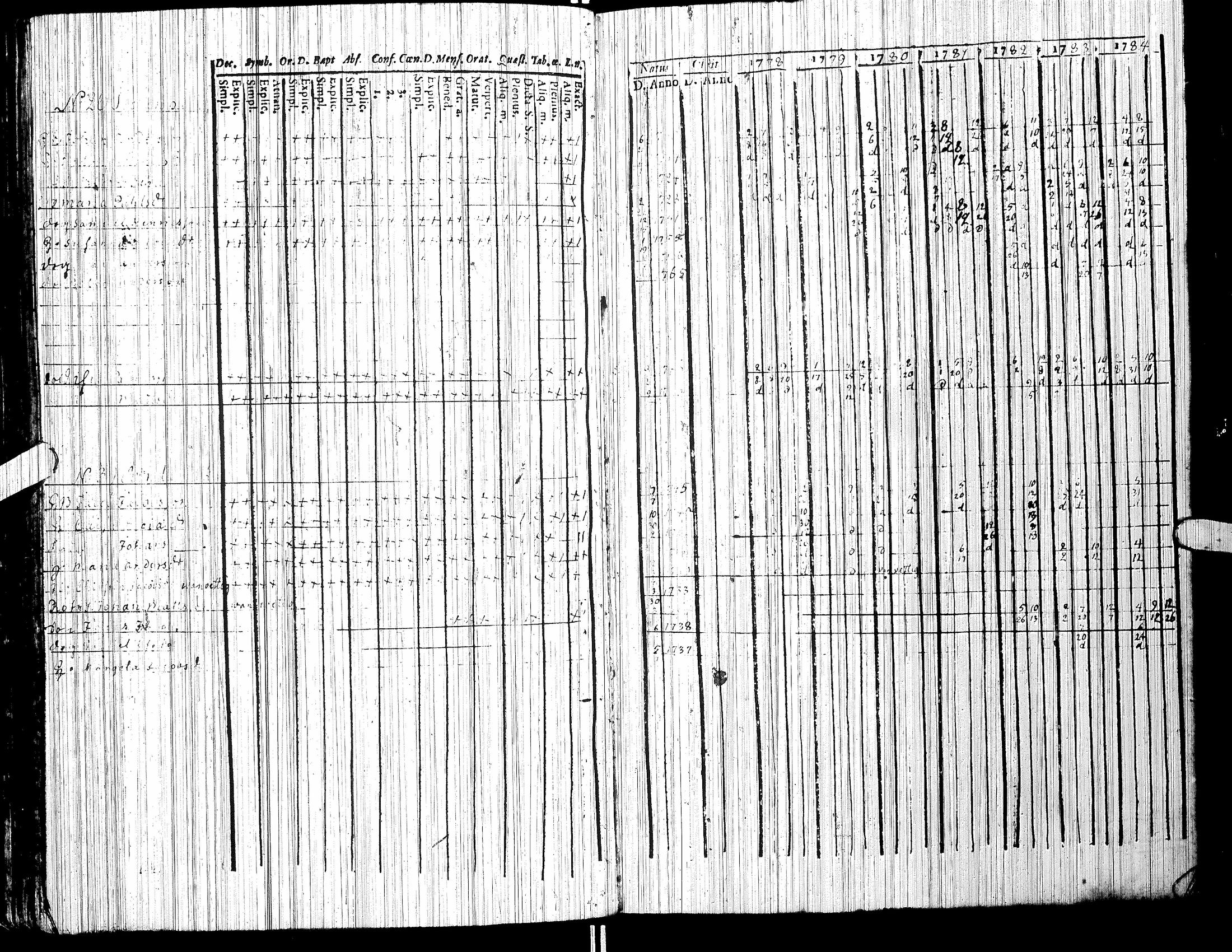 [ ../kirjat/Kirkonkirjat/jalasjarvi/rippikirja_1756-1784_uk138/kuvat/102.jpg ]