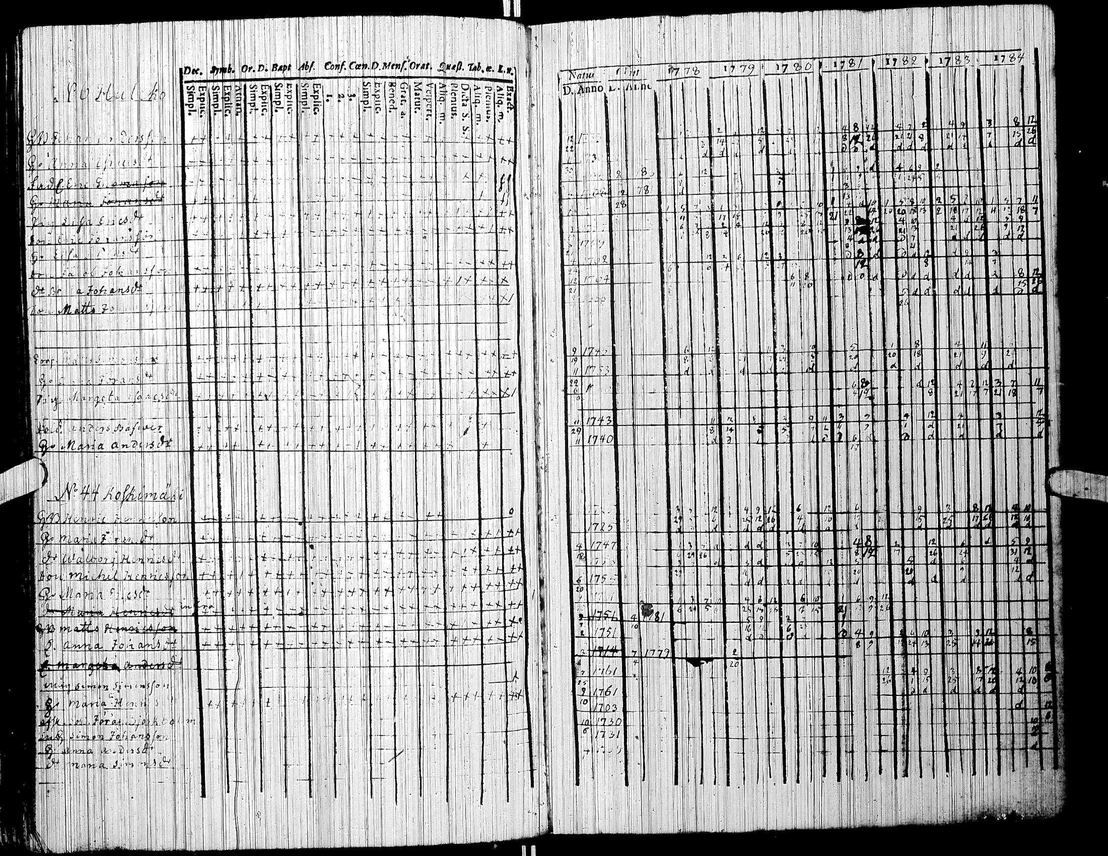 [ ../kirjat/Kirkonkirjat/jalasjarvi/rippikirja_1756-1784_uk138/kuvat/104.jpg ]
