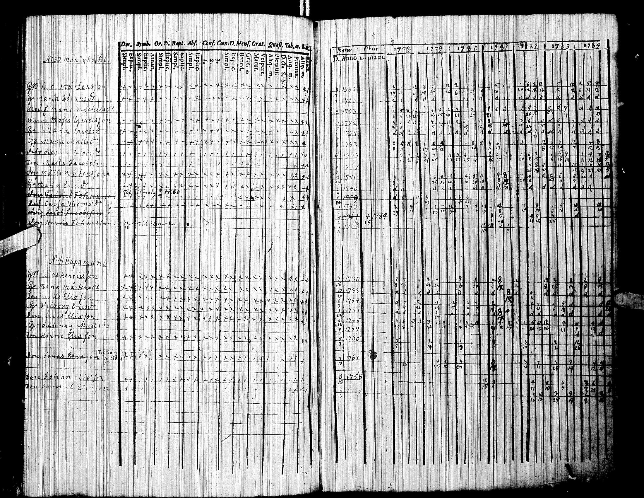 [ ../kirjat/Kirkonkirjat/jalasjarvi/rippikirja_1756-1784_uk138/kuvat/109.jpg ]