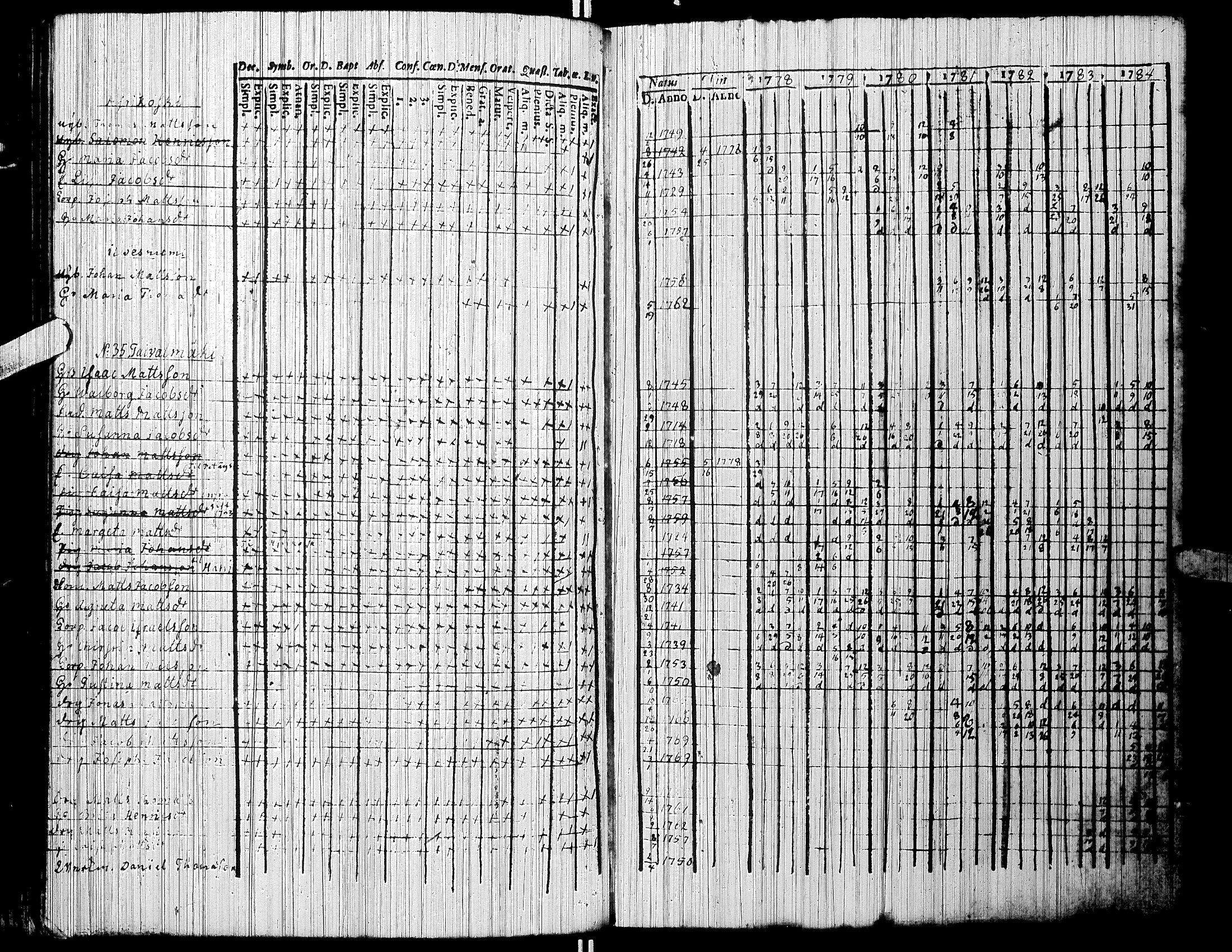 [ ../kirjat/Kirkonkirjat/jalasjarvi/rippikirja_1756-1784_uk138/kuvat/113.jpg ]