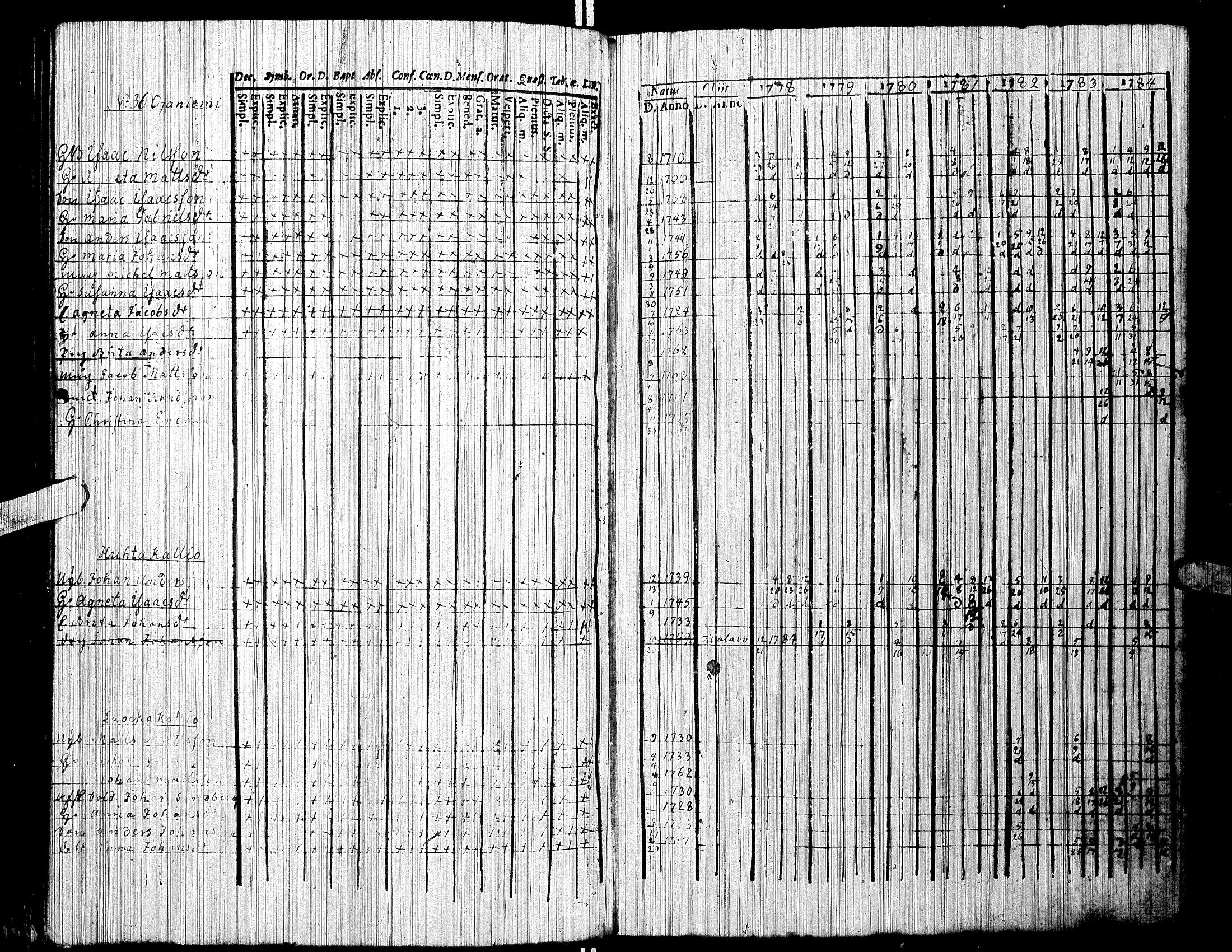 [ ../kirjat/Kirkonkirjat/jalasjarvi/rippikirja_1756-1784_uk138/kuvat/114.jpg ]