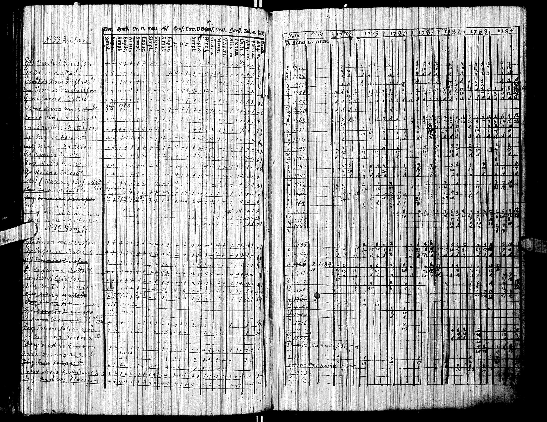 [ ../kirjat/Kirkonkirjat/jalasjarvi/rippikirja_1756-1784_uk138/kuvat/115.jpg ]
